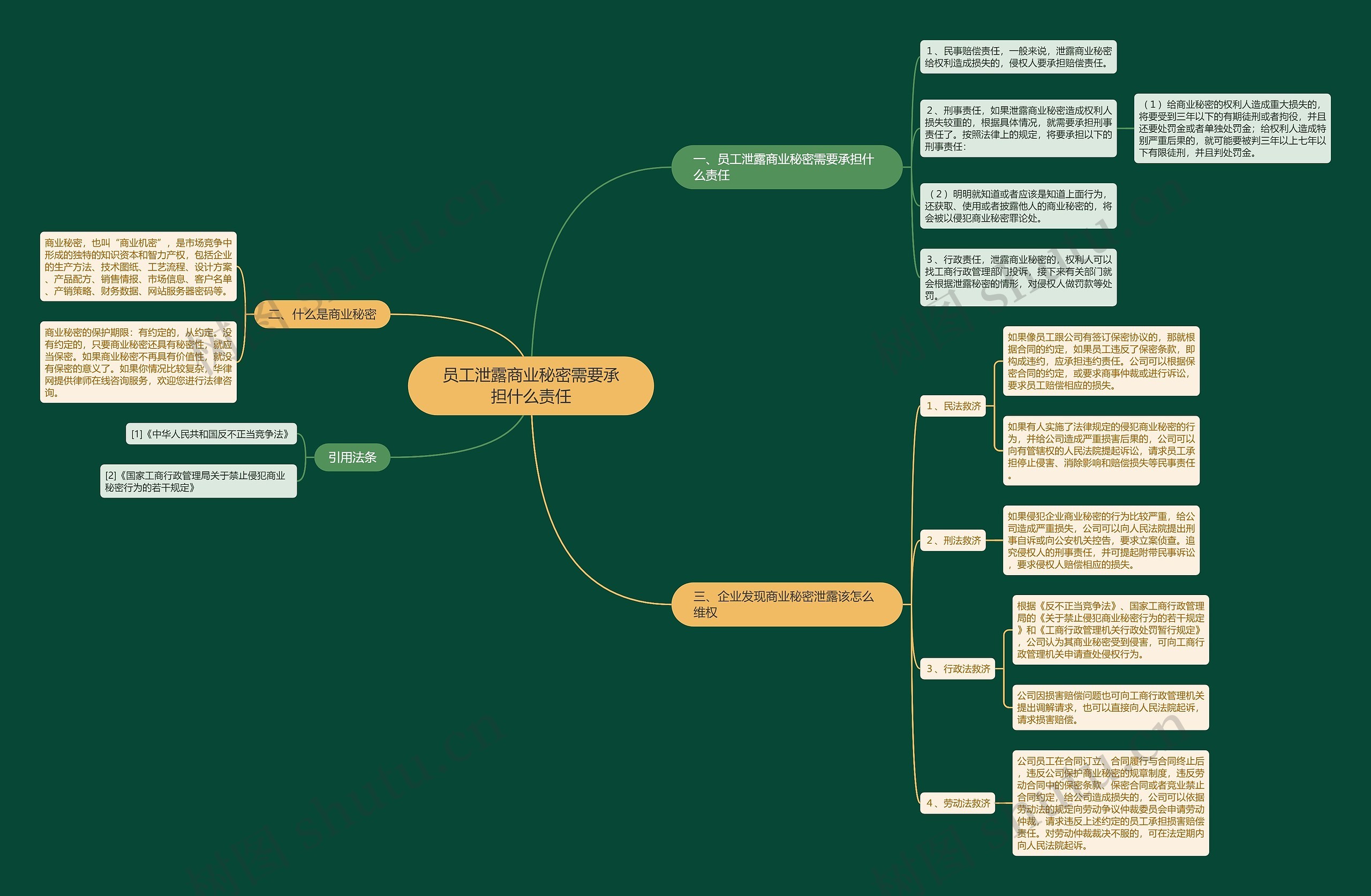 员工泄露商业秘密需要承担什么责任 员工泄露商业秘密需要承担什么责任