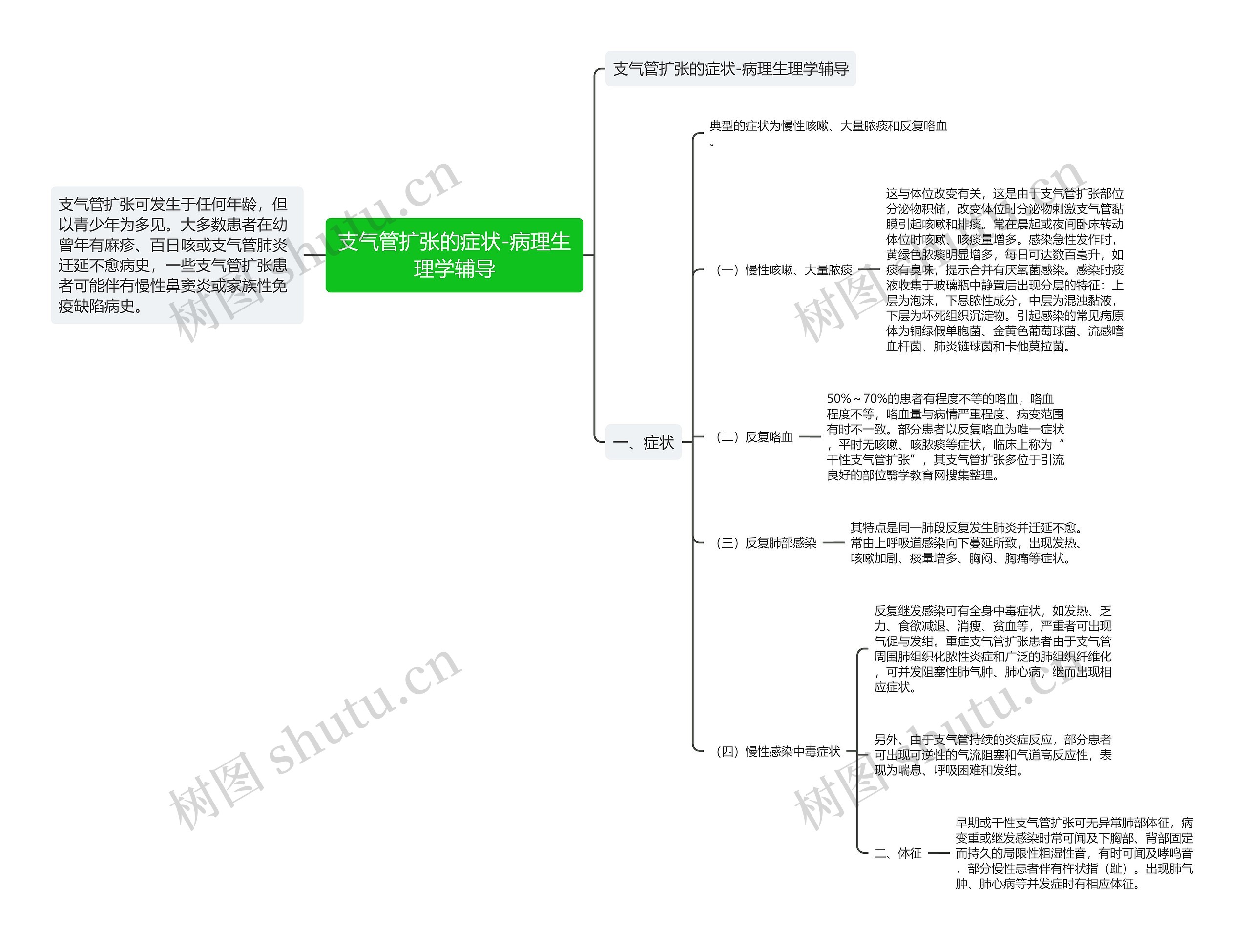 支气管扩张的症状-病理生理学辅导