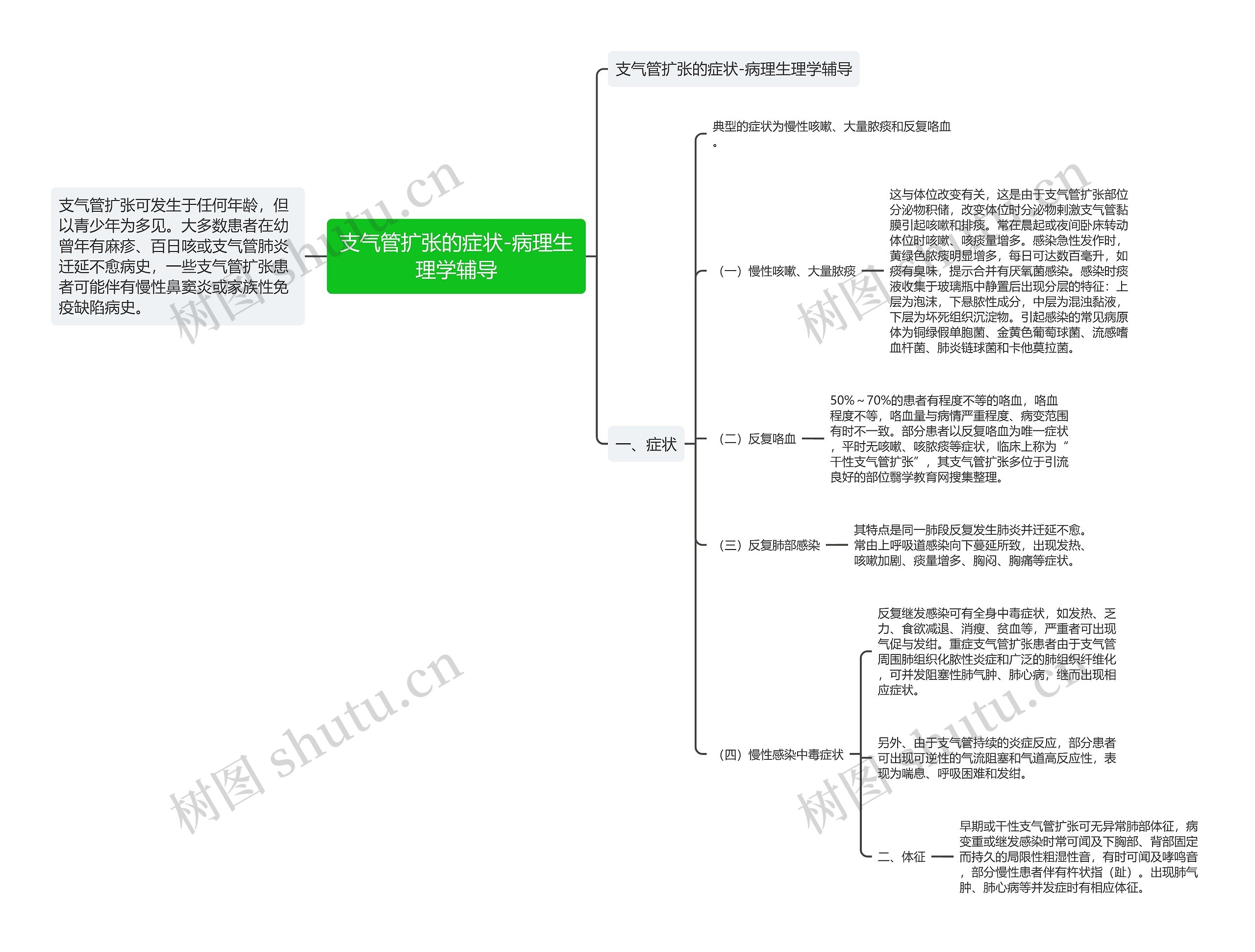 支气管扩张的症状-病理生理学辅导 支气管扩张的症状-病理生理学辅导