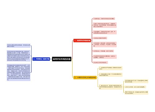 如何评估专利的价值