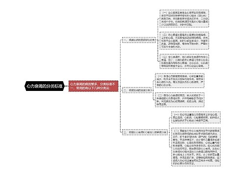 心力衰竭的分类标准