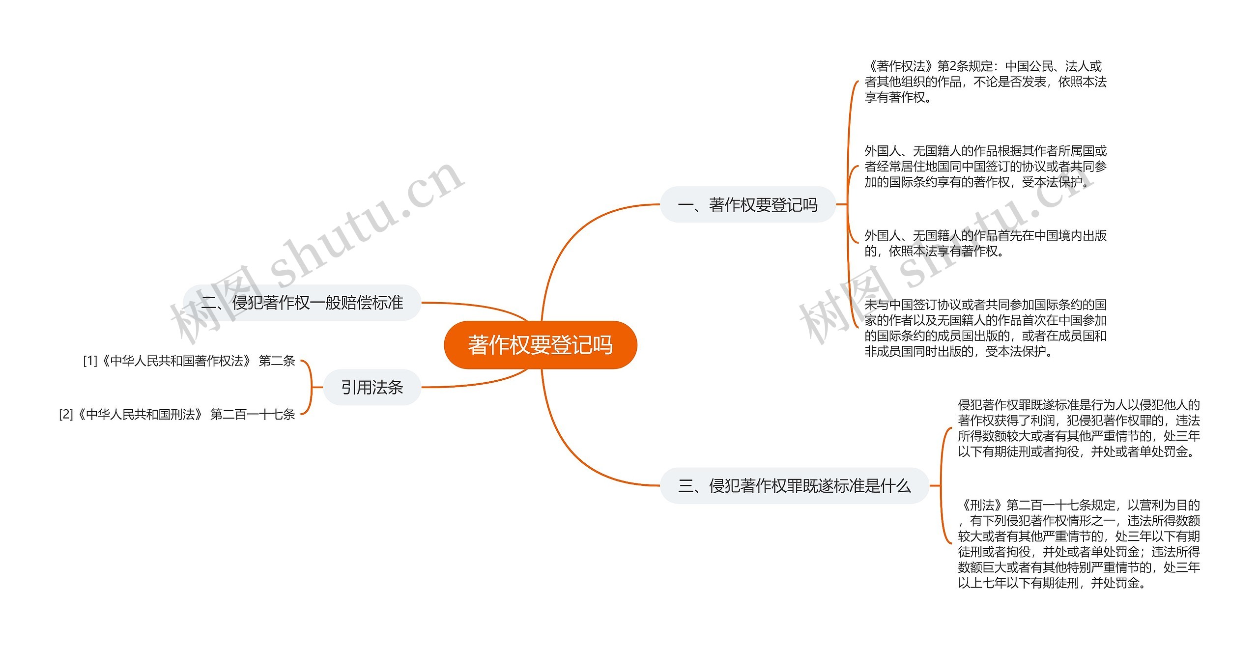 著作权要登记吗