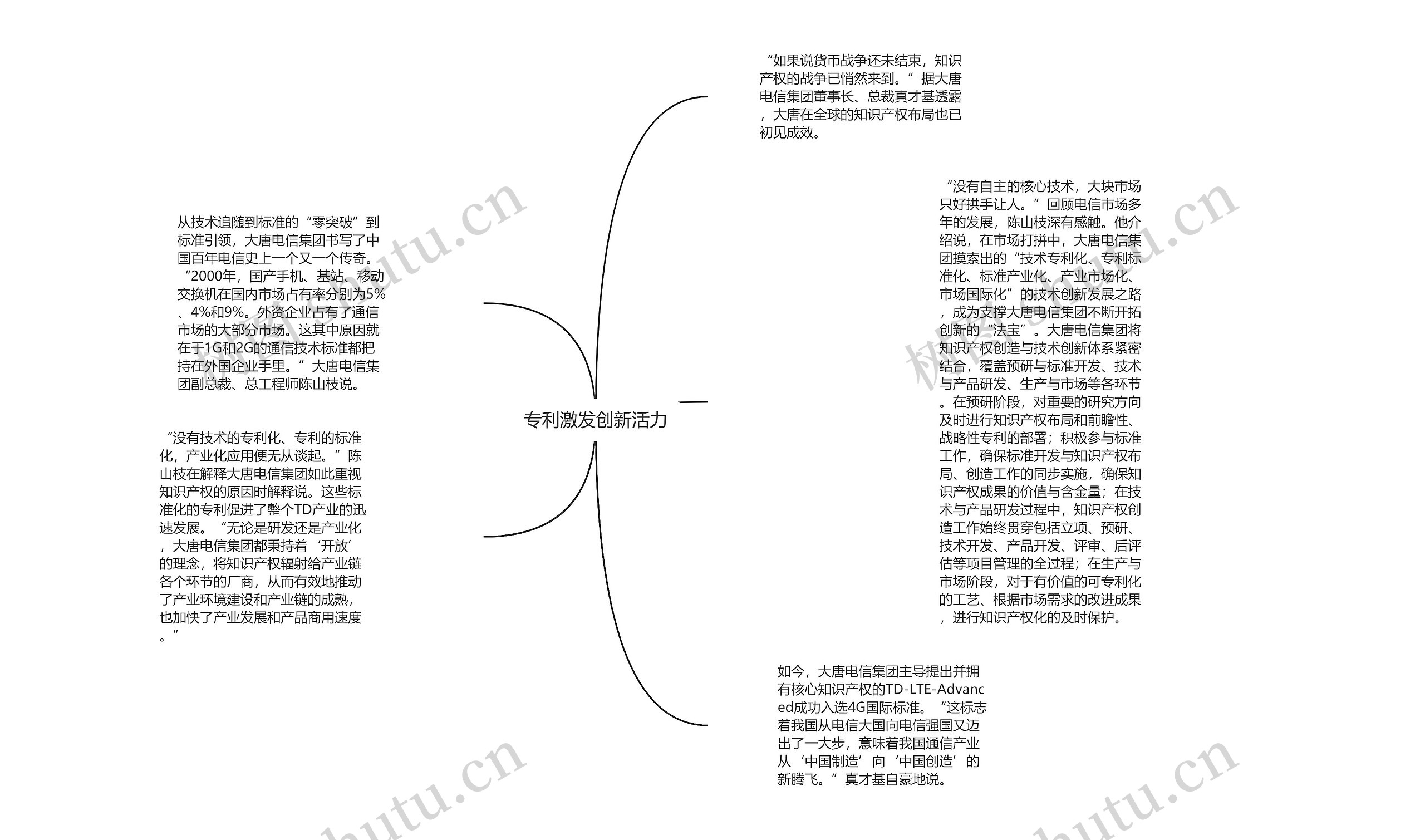 专利激发创新活力