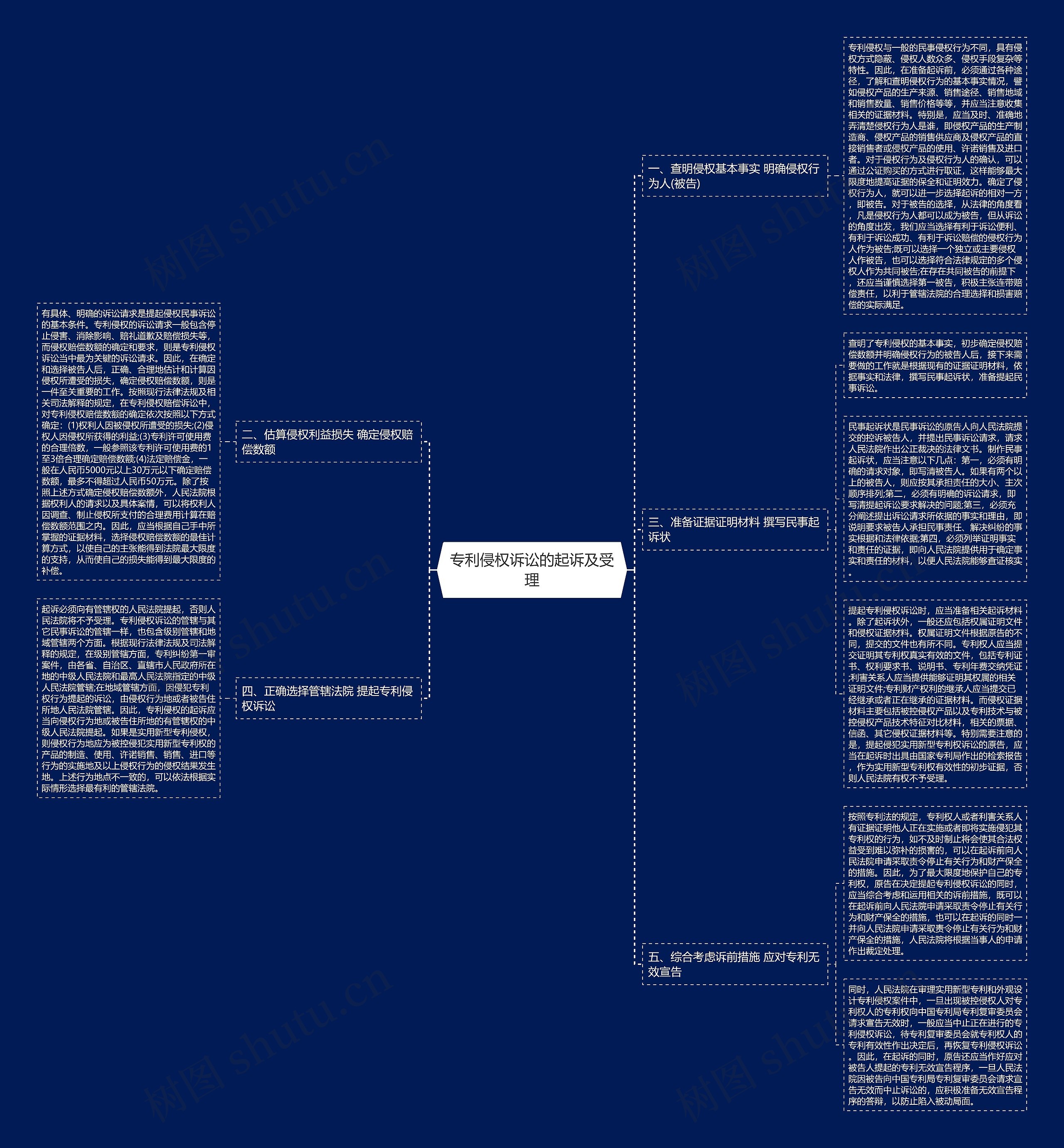 专利侵权诉讼的起诉及受理 专利侵权诉讼的起诉及受理