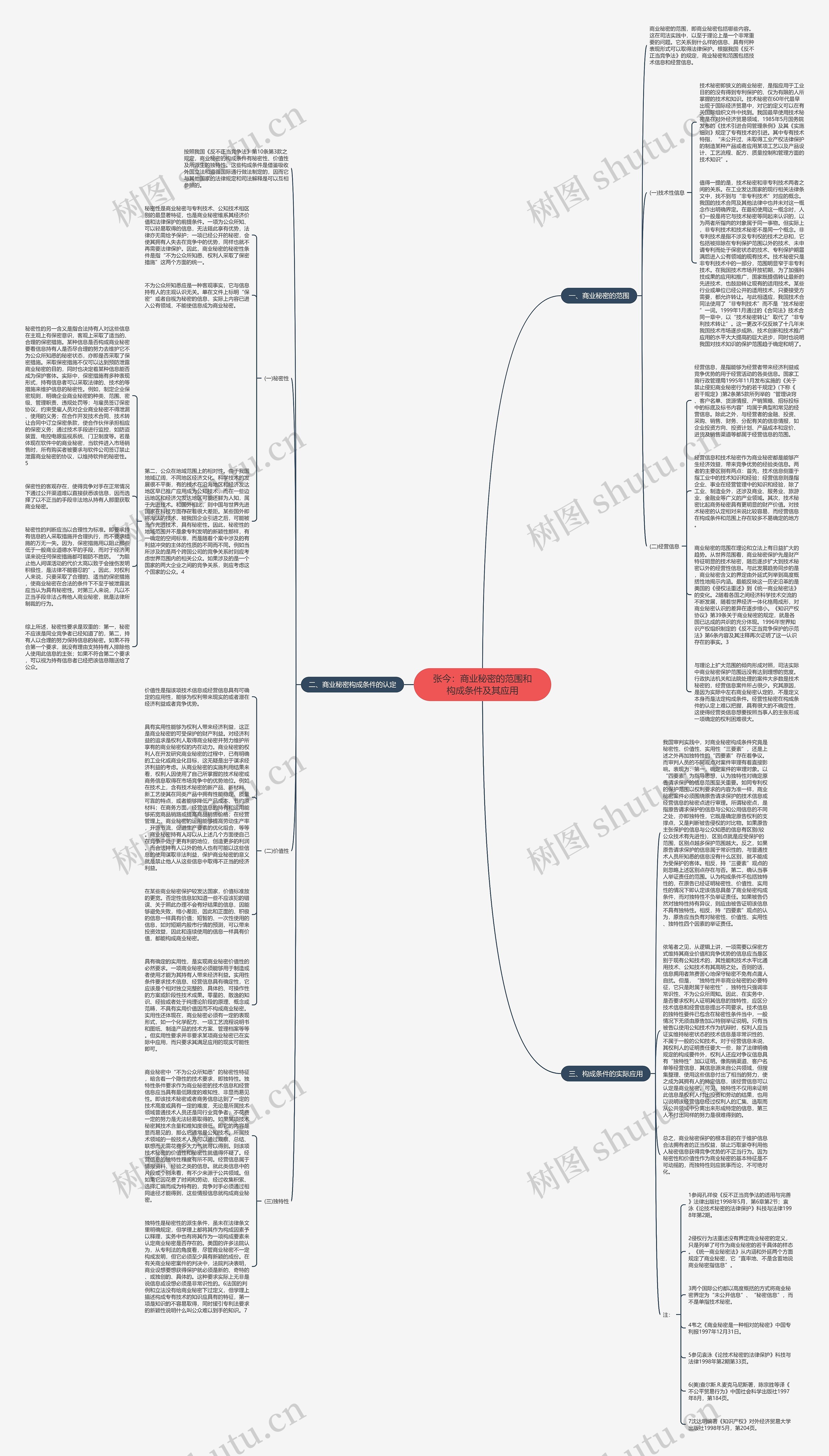 张今:商业秘密的范围和构成条件及其应用 张今:商业秘密的范围和构成条件及其应用