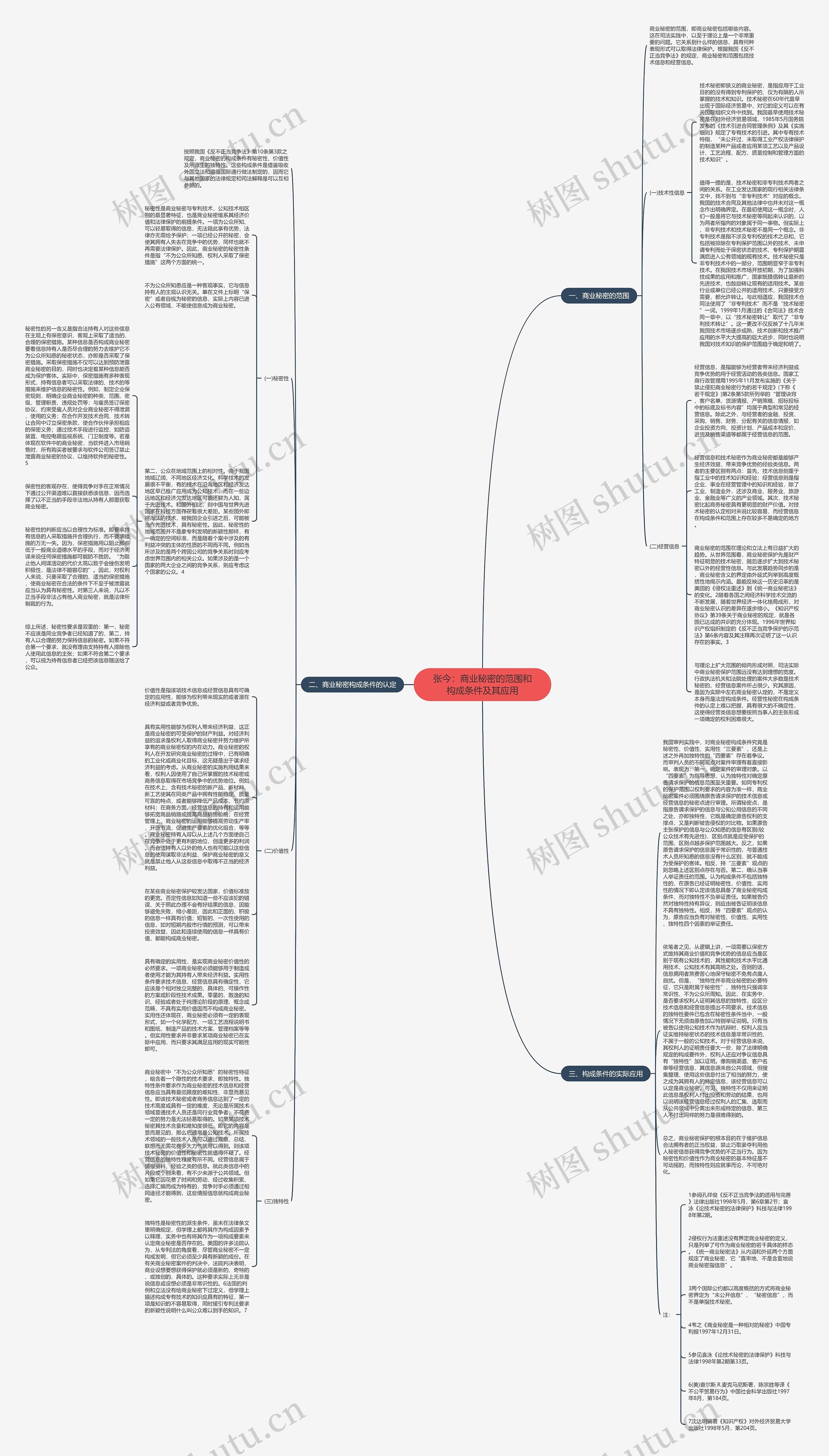 张今：商业秘密的范围和构成条件及其应用思维导图