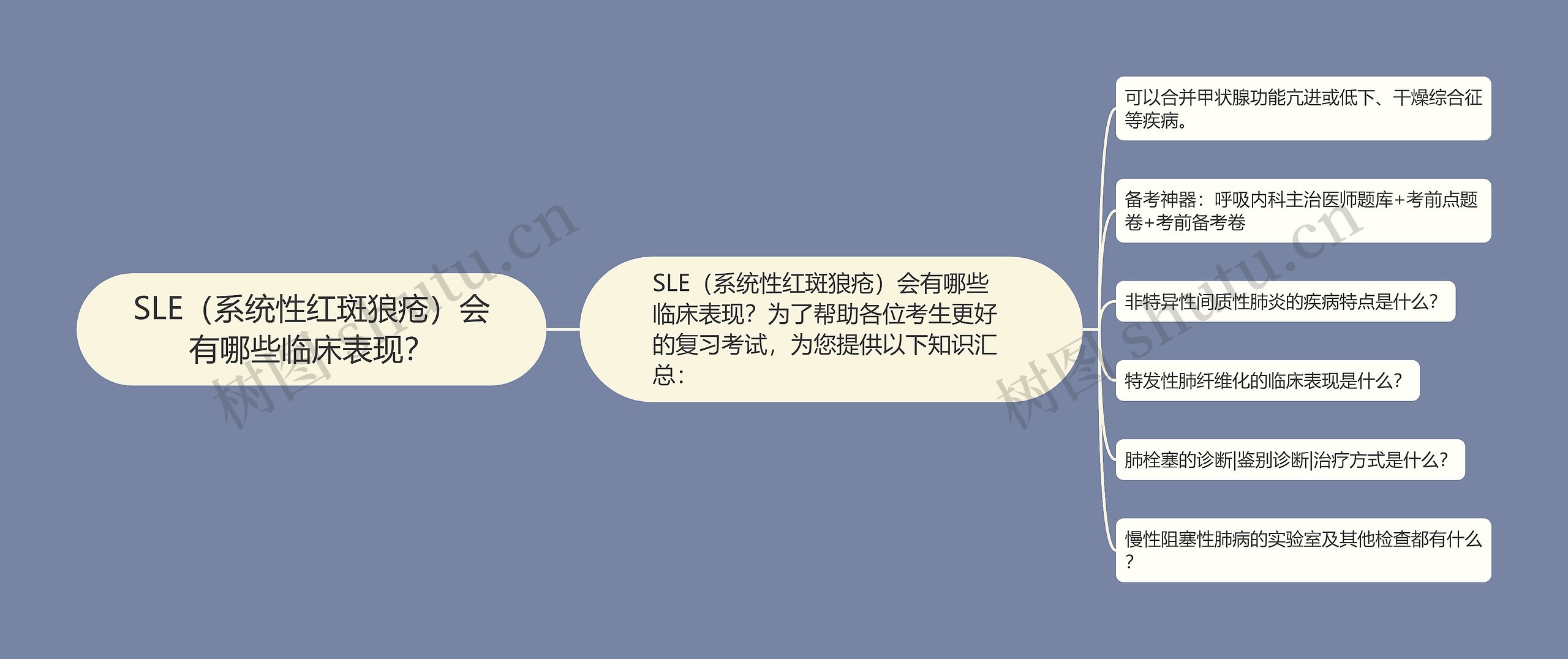 SLE(系统性红斑狼疮)会有哪些临床表现? SLE(系统性红斑狼疮)会有哪些临床表现?