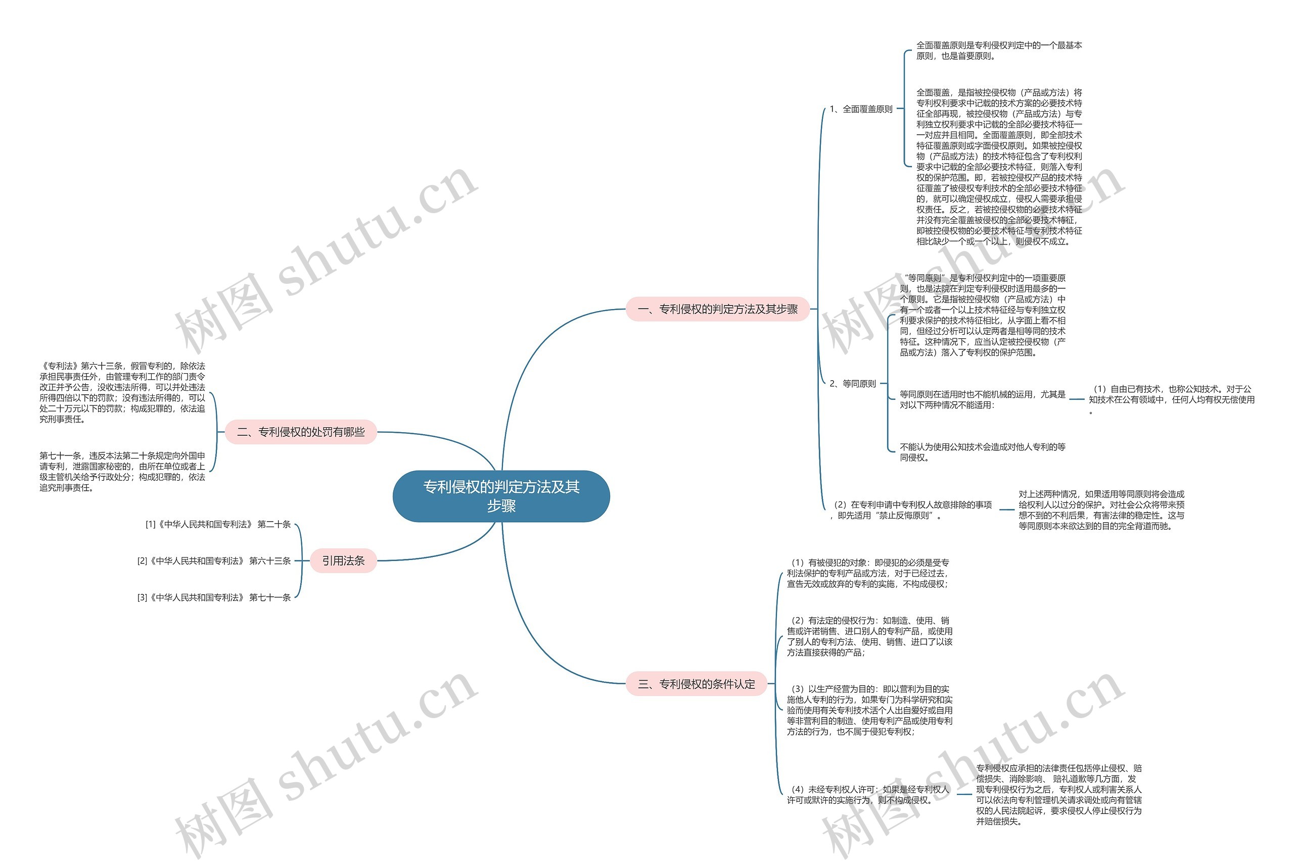 专利侵权的判定方法及其步骤 专利侵权的判定方法及其步骤