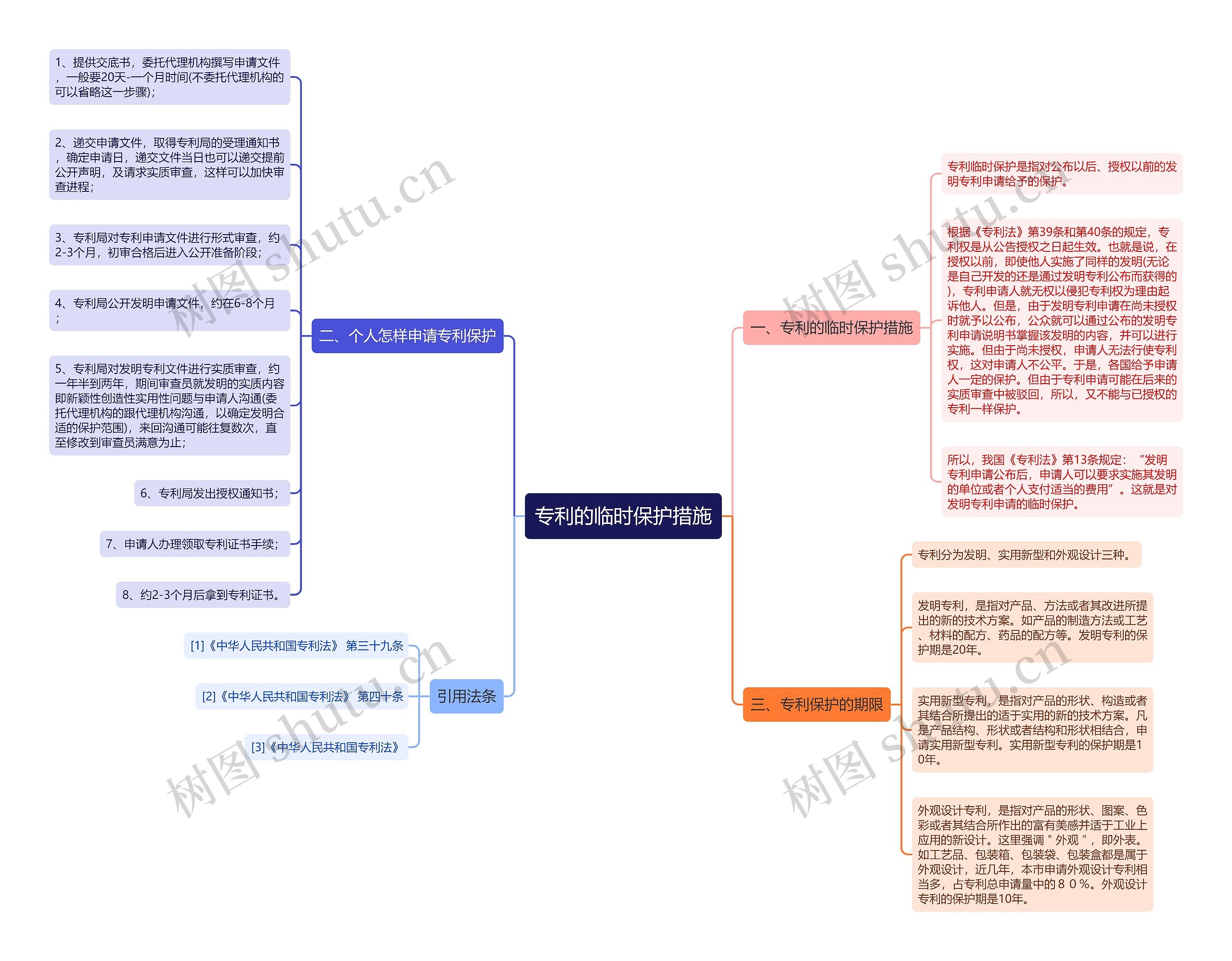 专利的临时保护措施 专利的临时保护措施