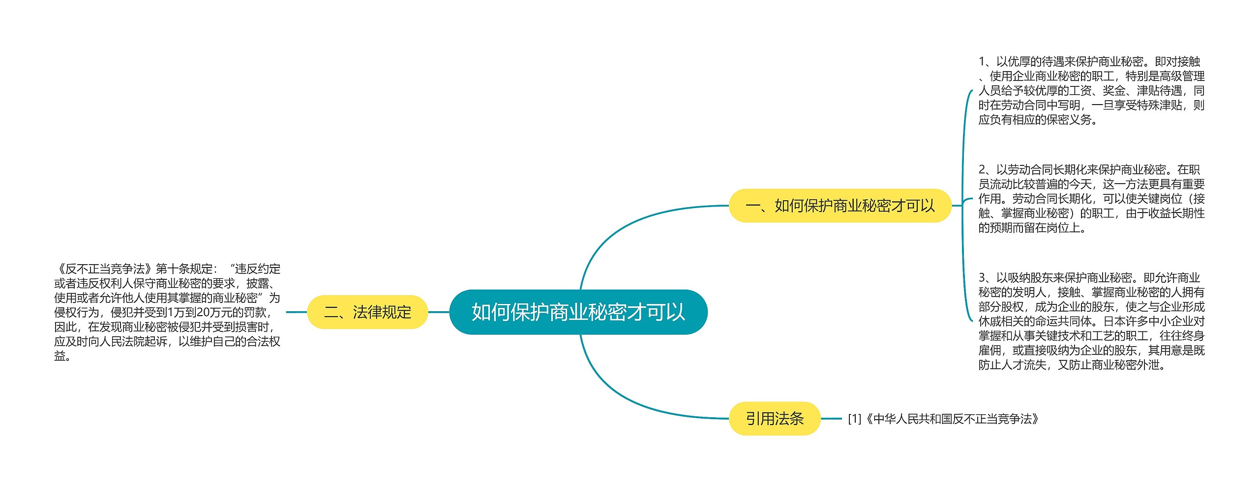 如何保护商业秘密才可以