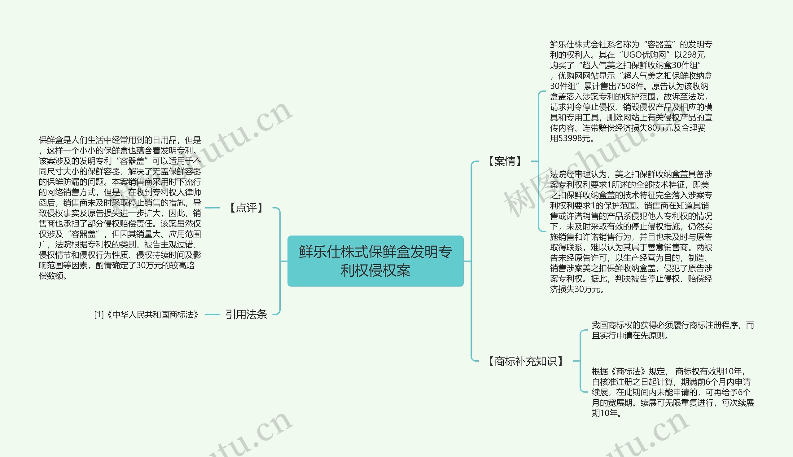 鲜乐仕株式保鲜盒发明专利权侵权案思维导图