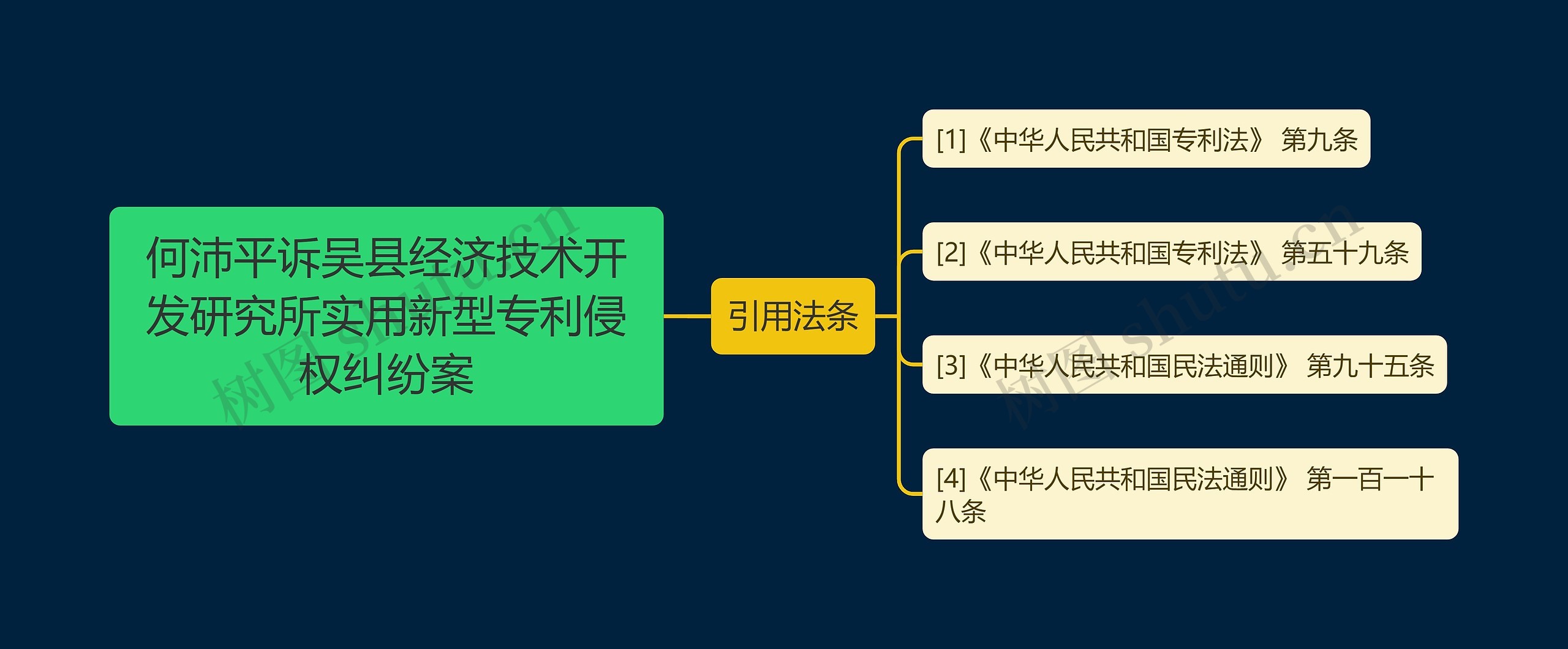 何沛平诉吴县经济技术开发研究所实用新型专利侵权纠纷案思维导图