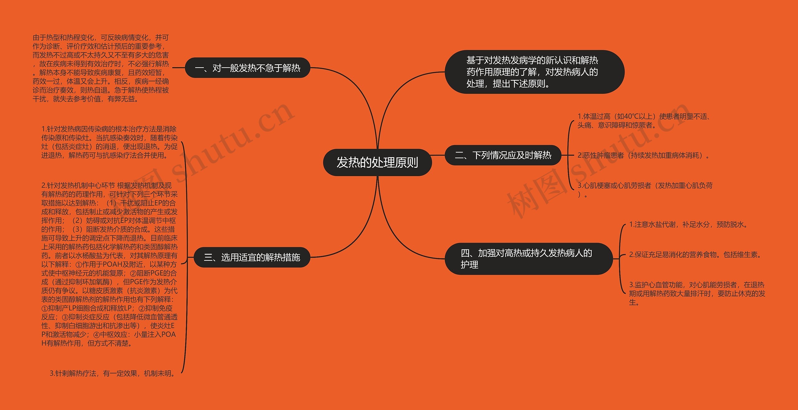 发热的处理原则思维导图