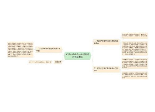 知识产权侵权的责任承担方式有哪些