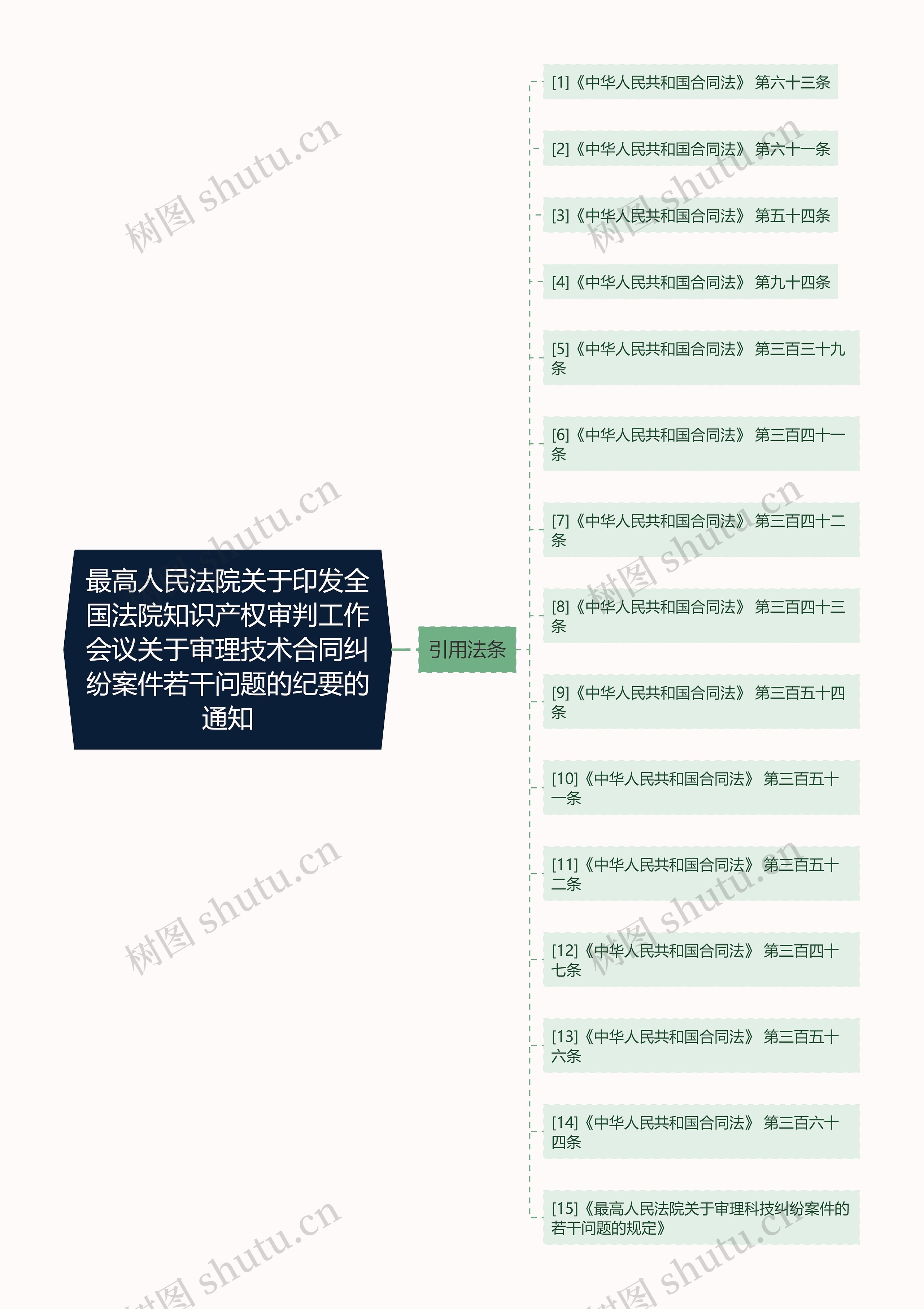 最高人民法院关于印发全国法院知识产权审判工作会议关于审理技术合同纠纷案件若干问题的纪要的通知