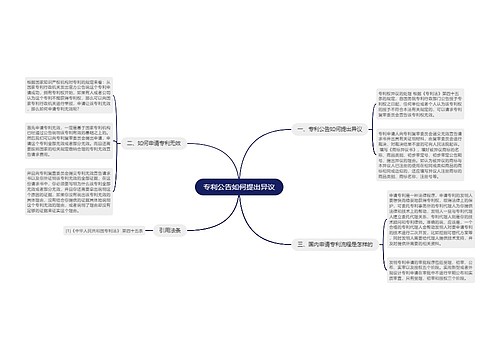 专利公告如何提出异议