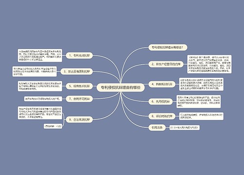 专利侵权抗辩理由有哪些