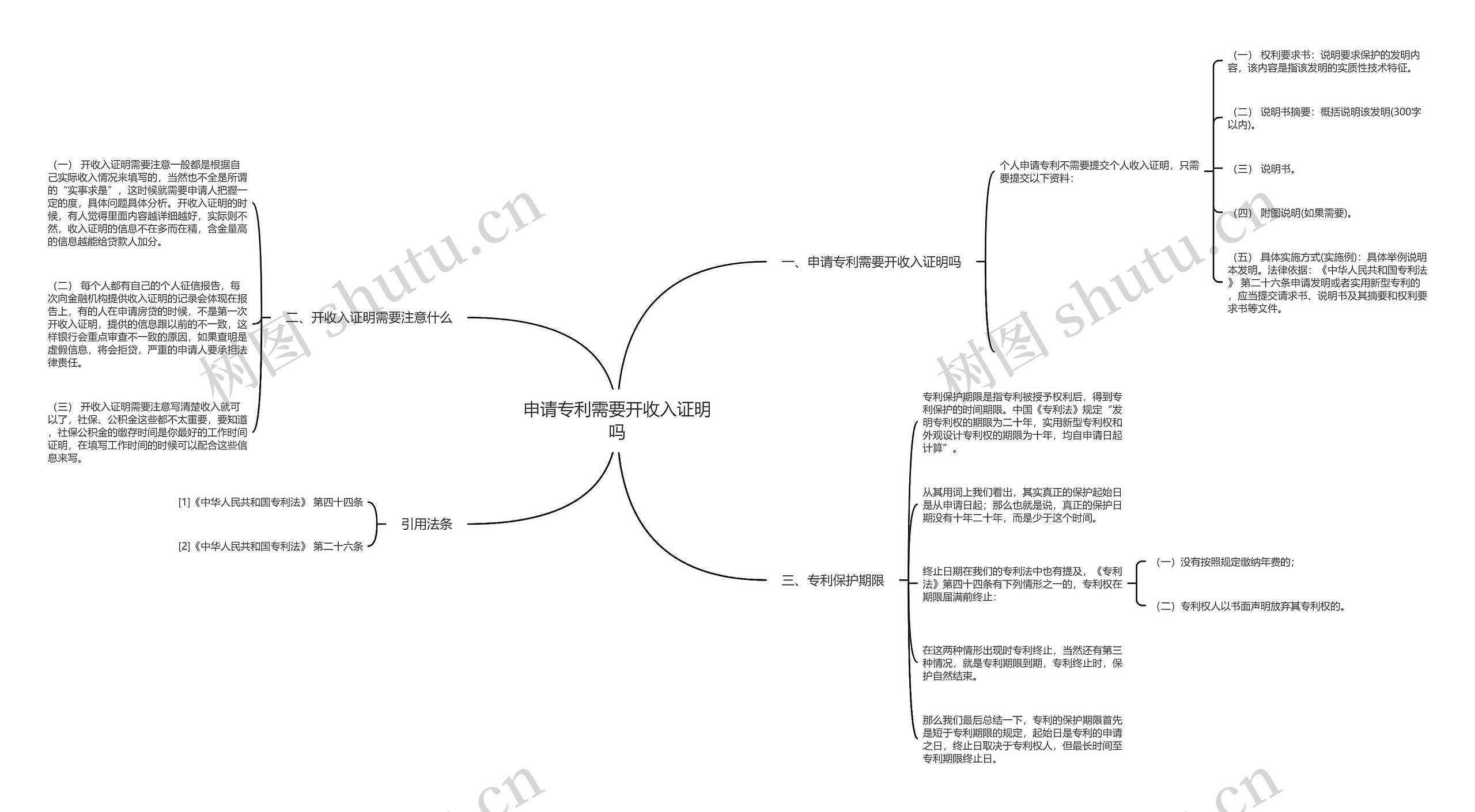 申请专利需要开收入证明吗 申请专利需要开收入证明吗
