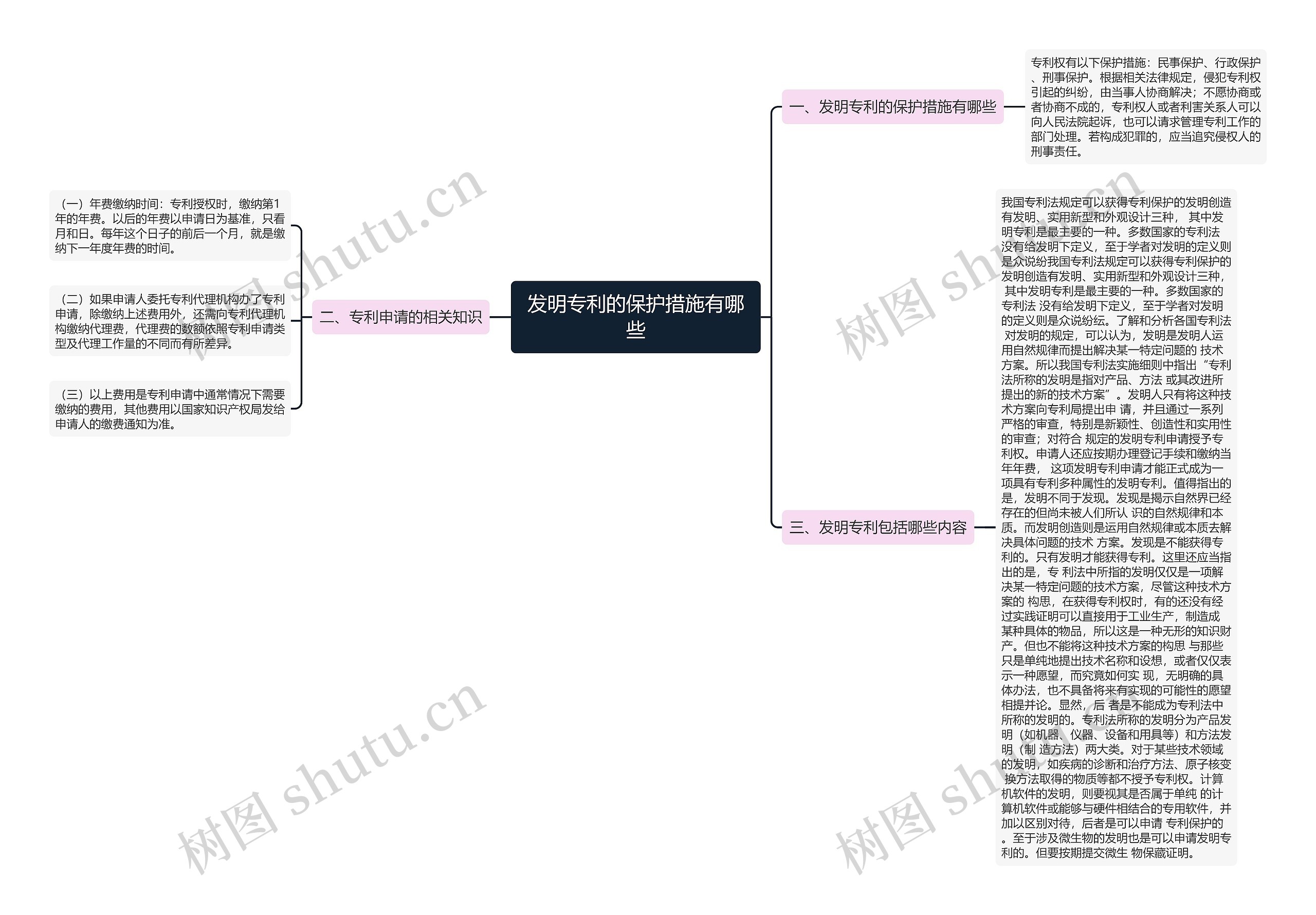 发明专利的保护措施有哪些 发明专利的保护措施有哪些