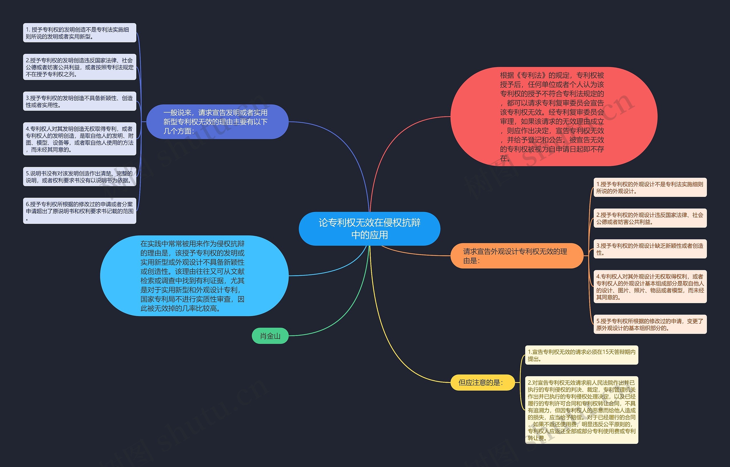 论专利权无效在侵权抗辩中的应用思维导图