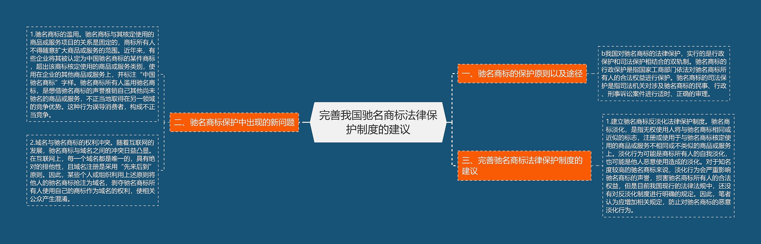 完善我国驰名商标法律保护制度的建议 完善我国驰名商标法律保护制度的建议