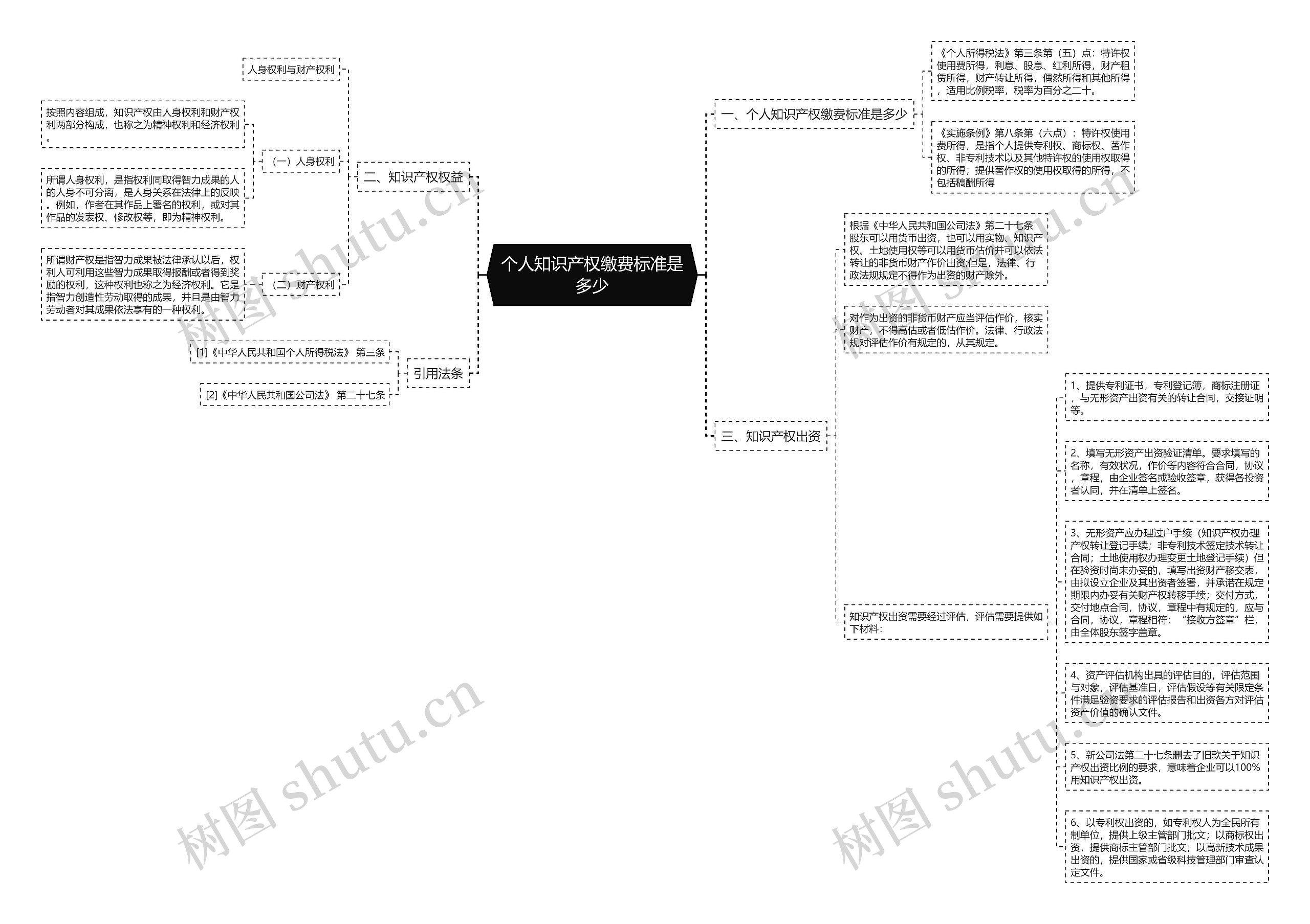个人知识产权缴费标准是多少 个人知识产权缴费标准是多少