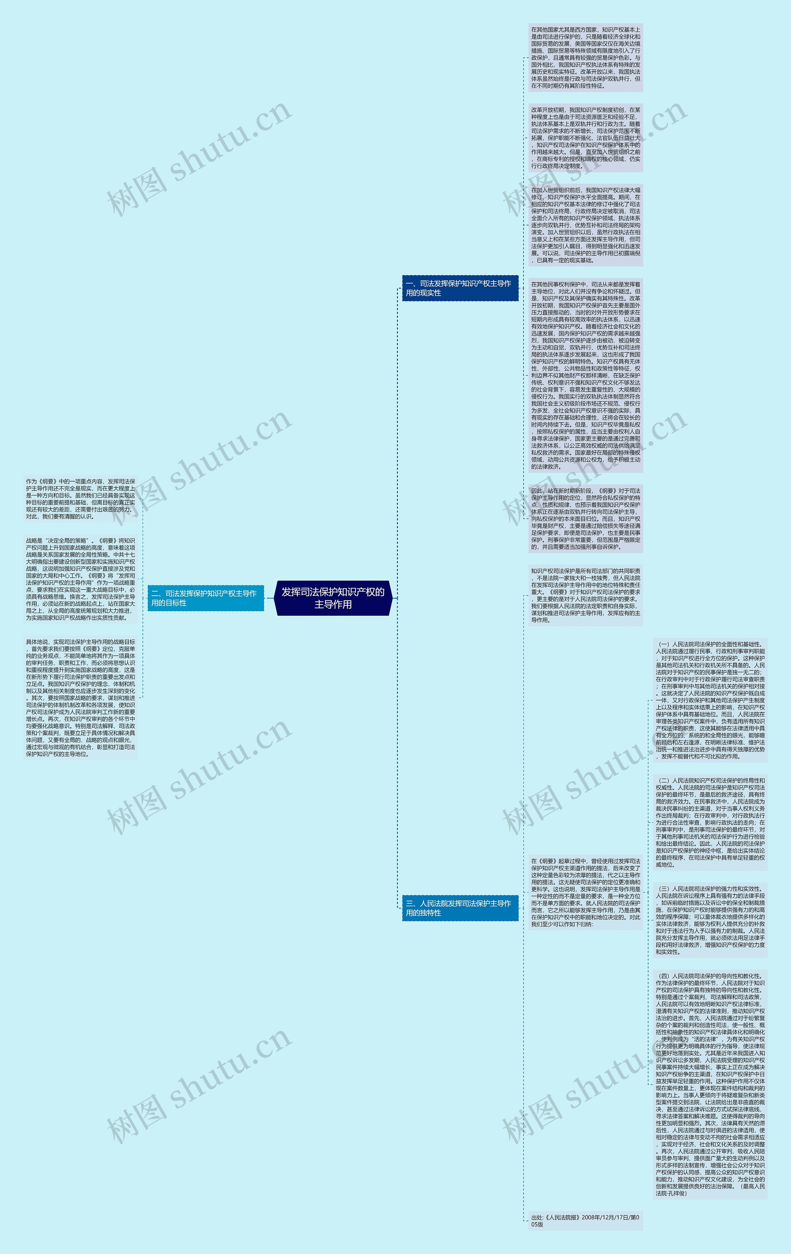 发挥司法保护知识产权的主导作用思维导图