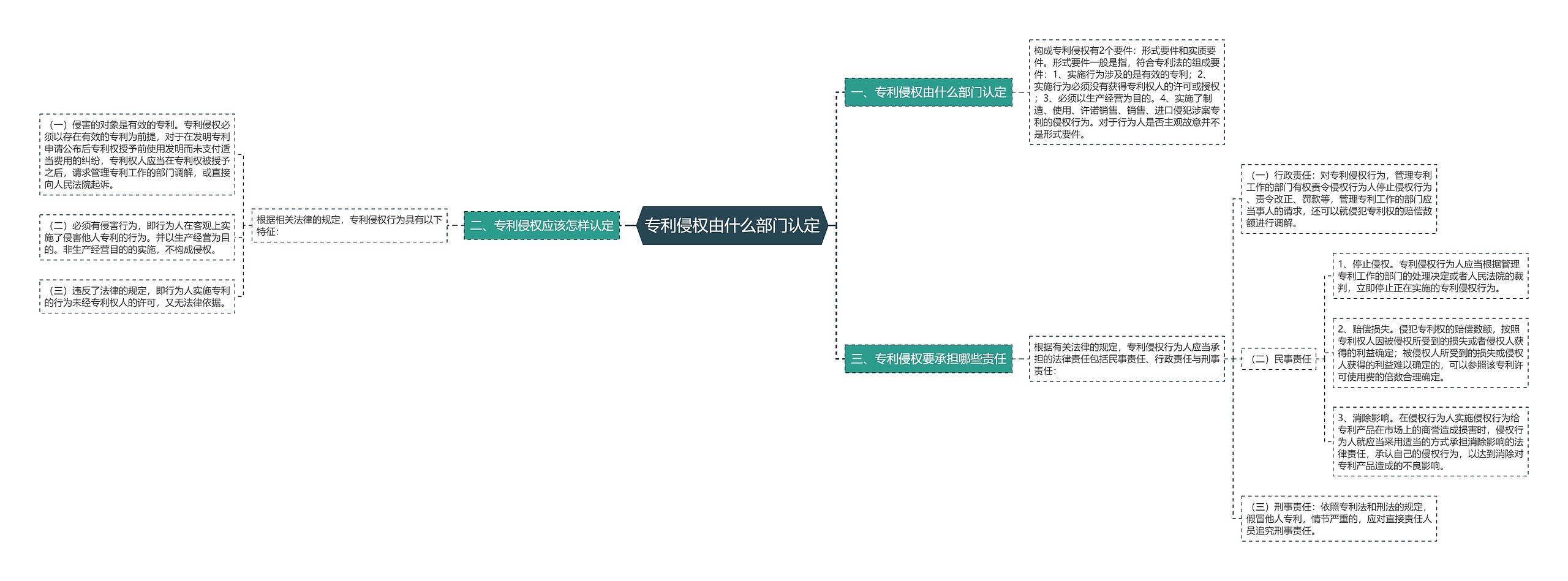 专利侵权由什么部门认定 专利侵权由什么部门认定