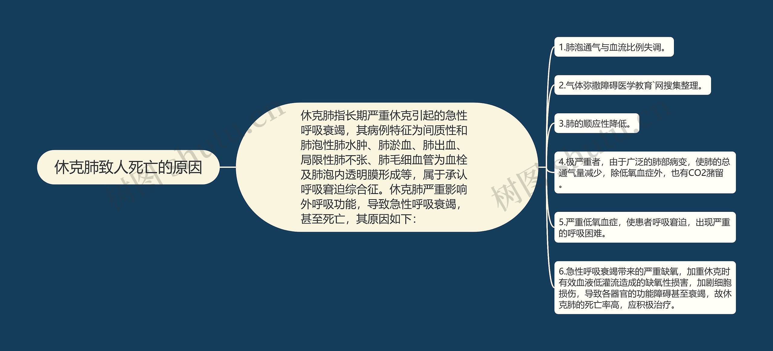 休克肺致人死亡的原因 休克肺致人死亡的原因