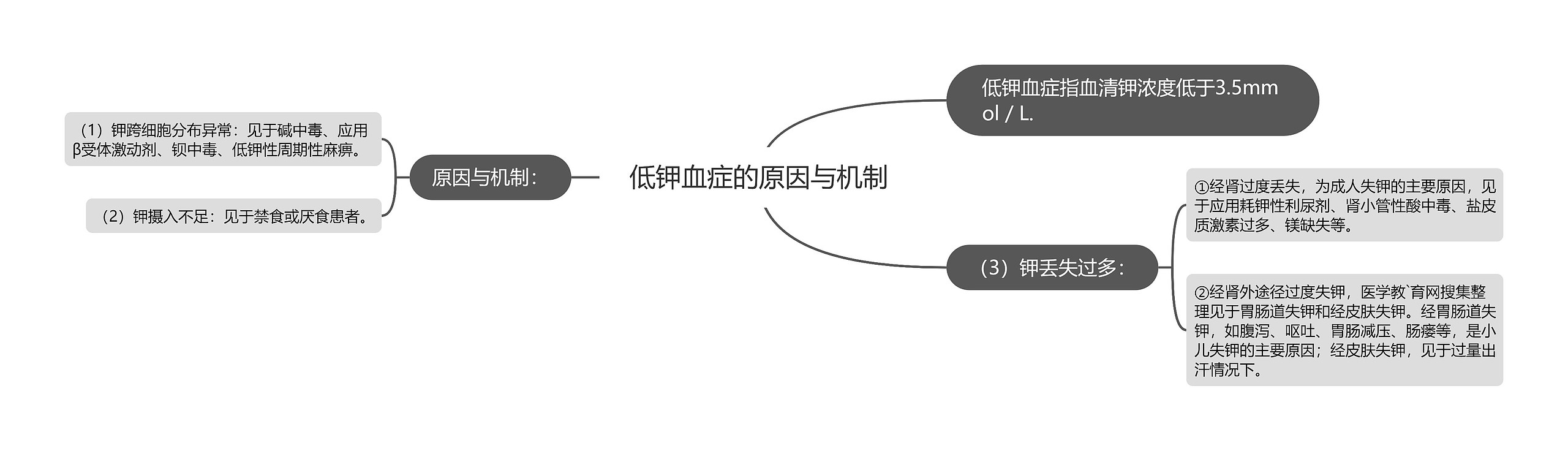 低钾血症的原因与机制思维导图