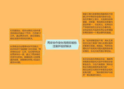 两岸合作使台湾商标被抢注案件较好解决