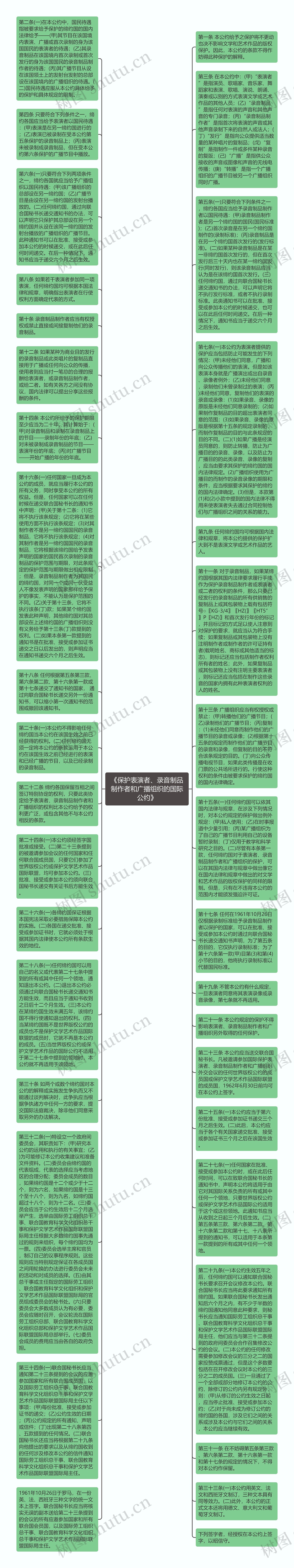 《保护表演者、录音制品制作者和广播组织的国际公约》思维导图