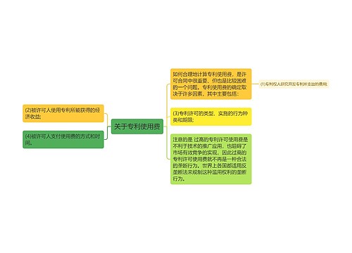 关于专利使用费