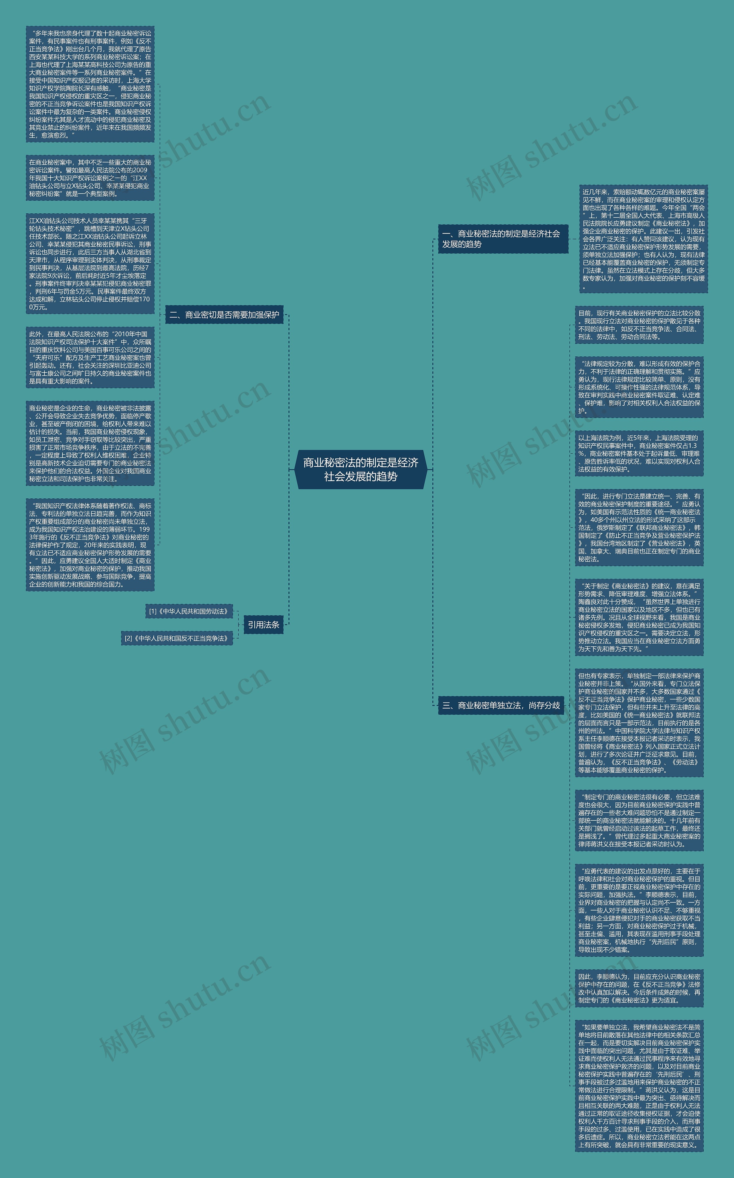 商业秘密法的制定是经济社会发展的趋势