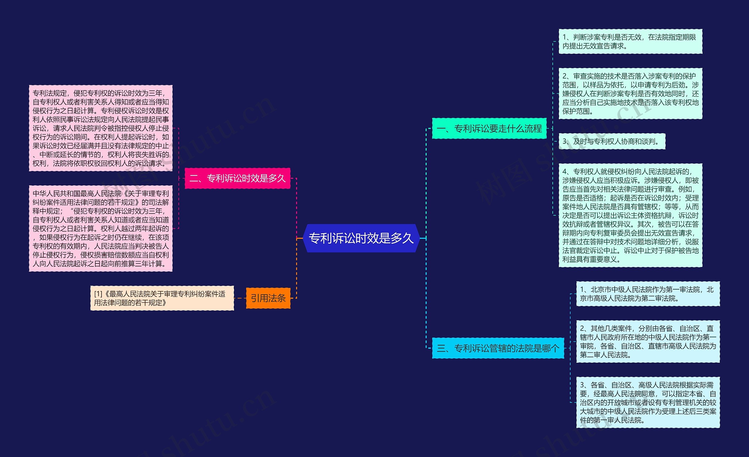 专利诉讼时效是多久 专利诉讼时效是多久