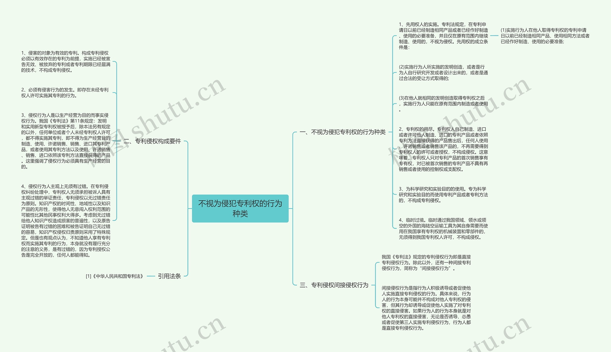 不视为侵犯专利权的行为种类