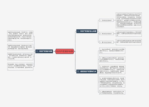 知识产权保护年限