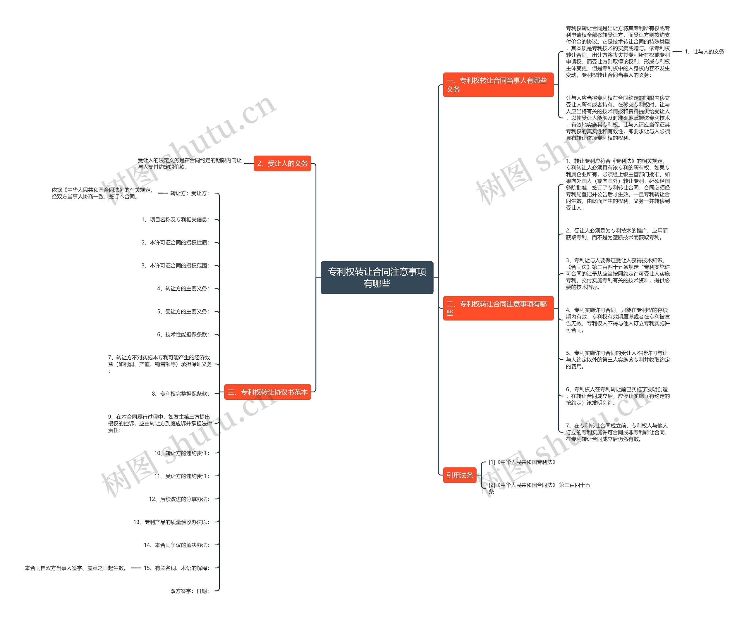 专利权转让合同注意事项有哪些思维导图