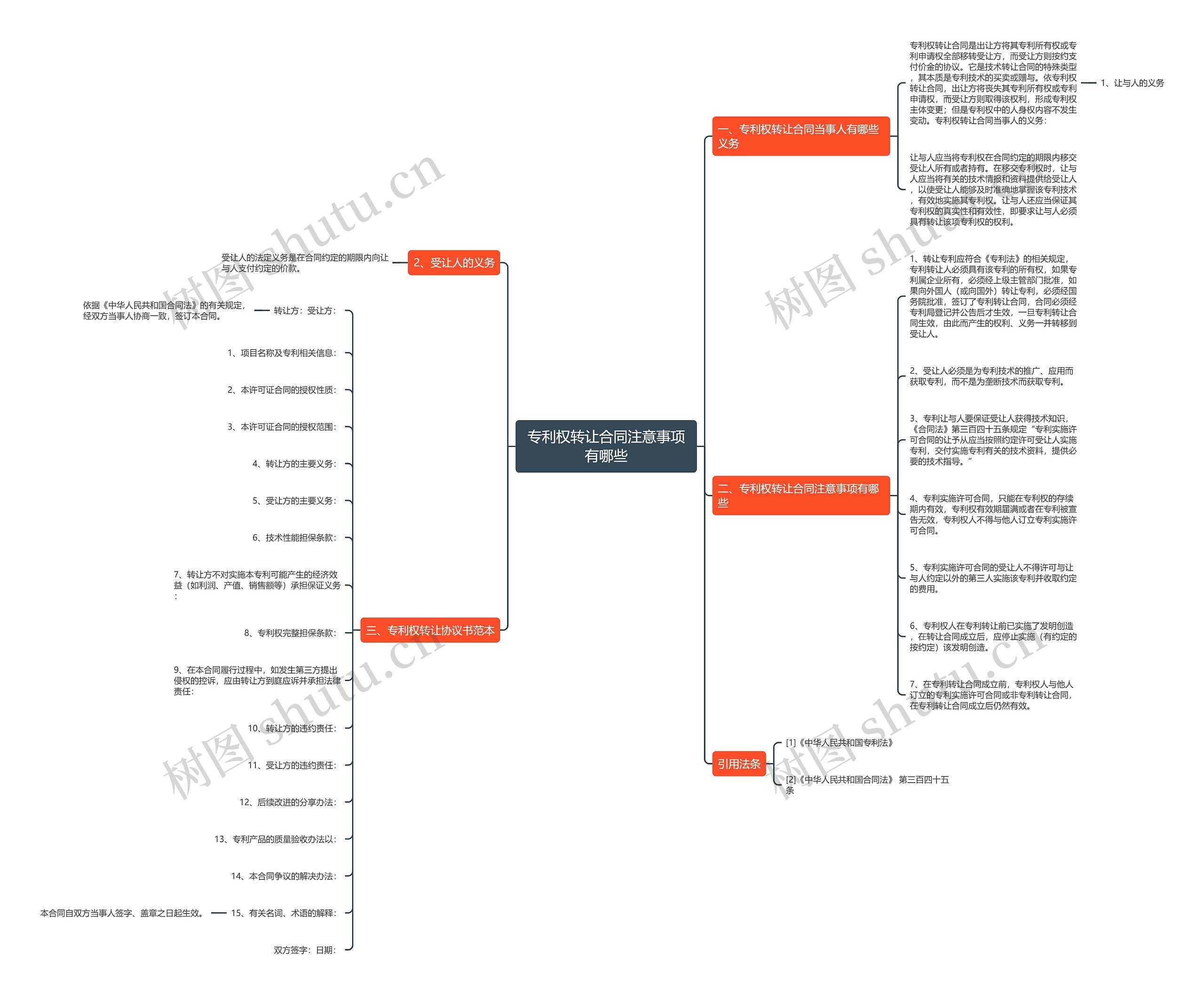专利权转让合同注意事项有哪些 专利权转让合同注意事项有哪些