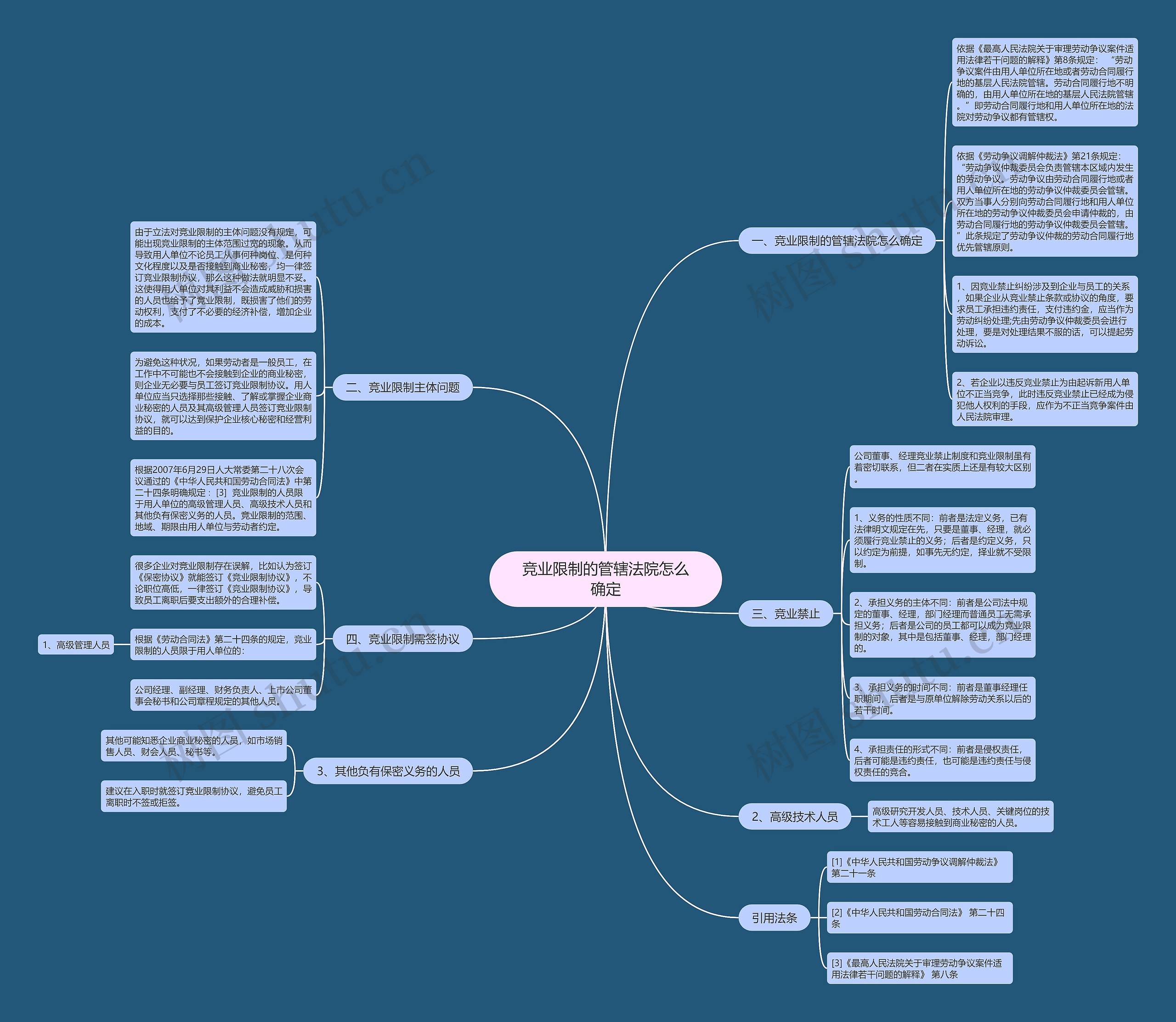 竞业限制的管辖法院怎么确定 竞业限制的管辖法院怎么确定