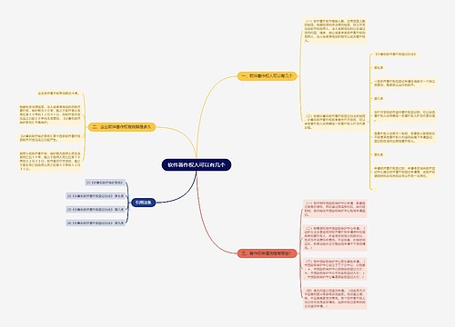 软件著作权人可以有几个