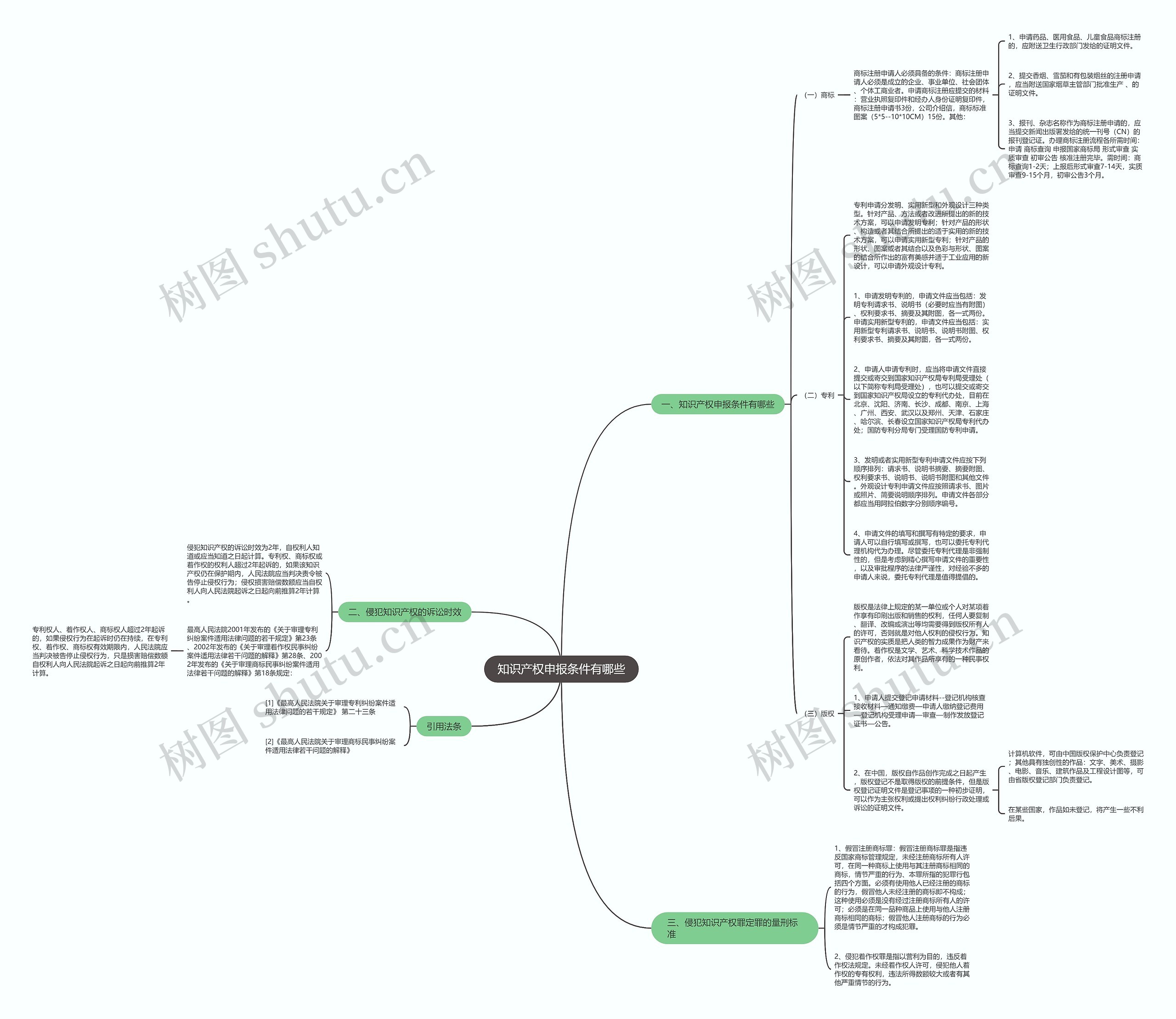 知识产权申报条件有哪些思维导图
