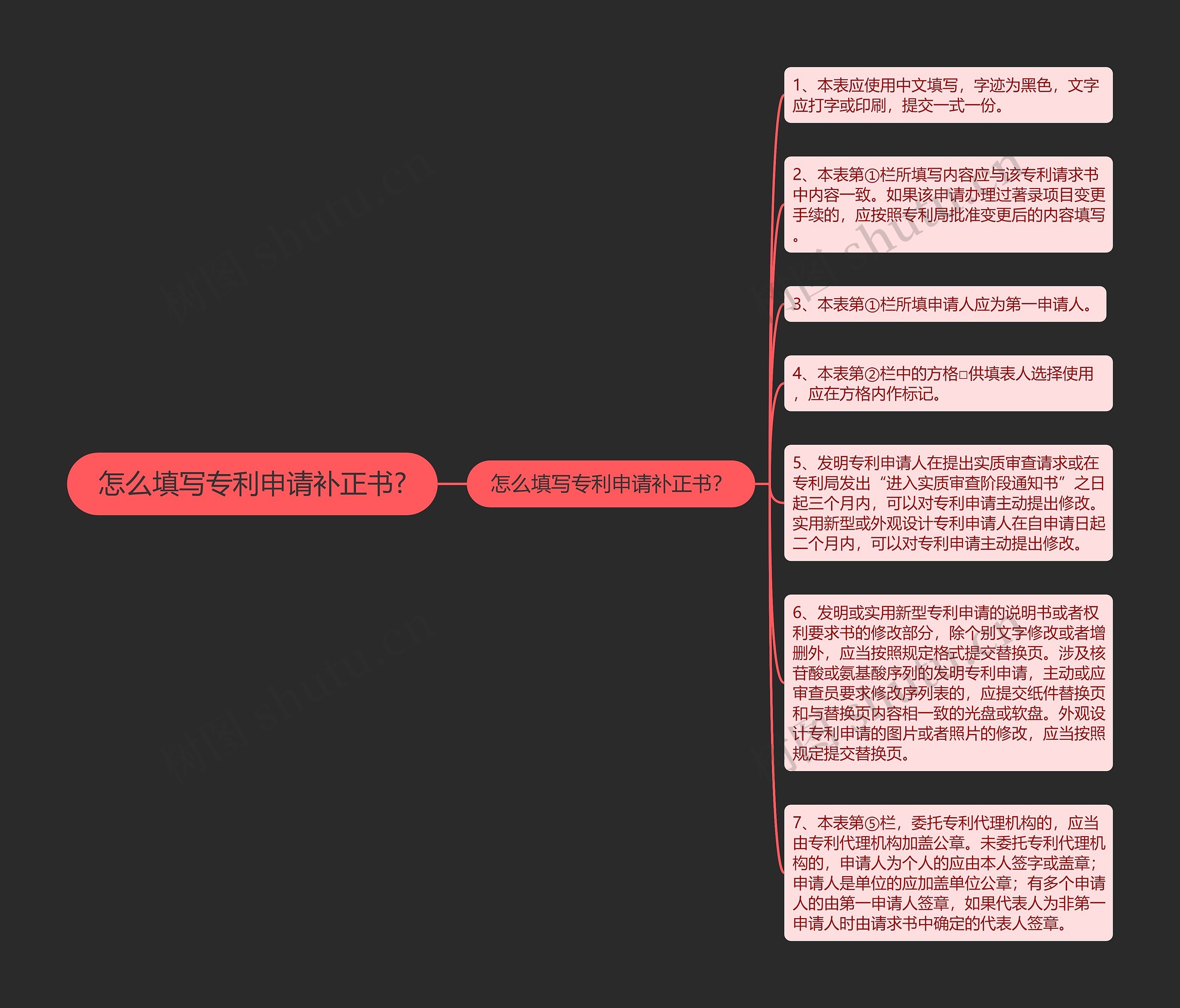 怎么填写专利申请补正书?思维导图