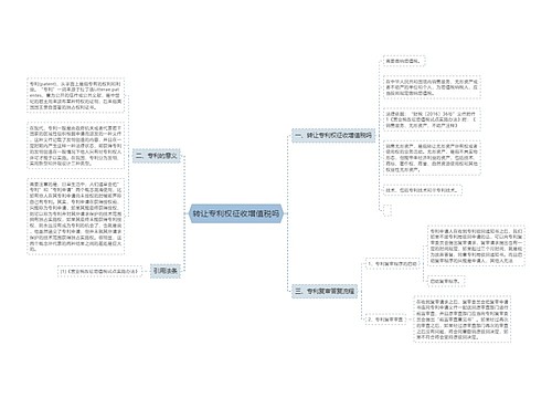 转让专利权征收增值税吗