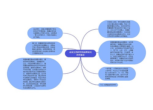 应设立民间专利成果转化扶持基金