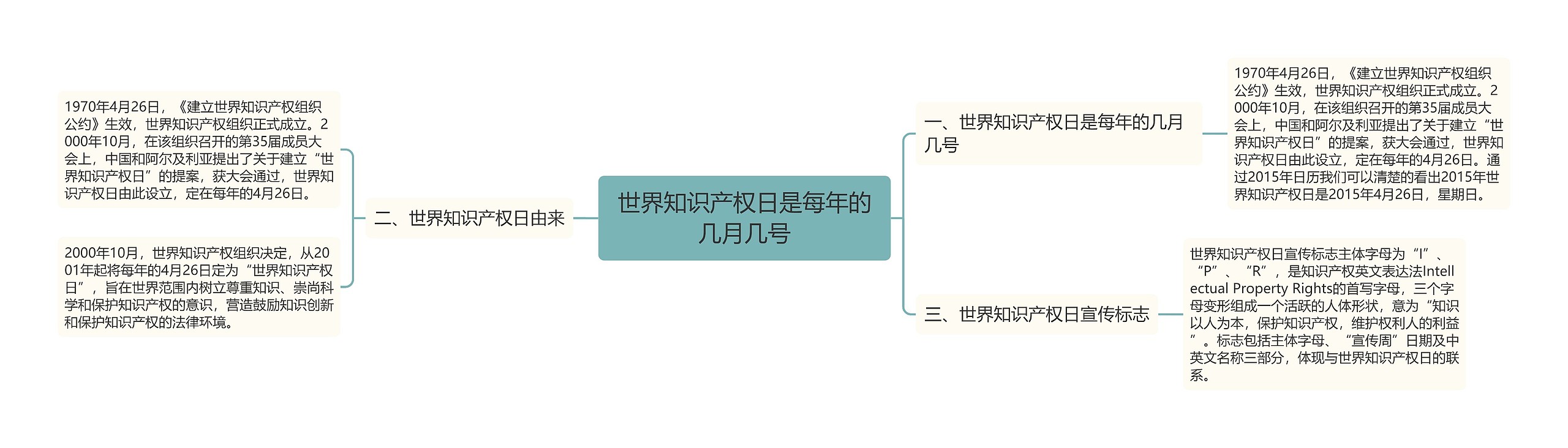 世界知识产权日是每年的几月几号