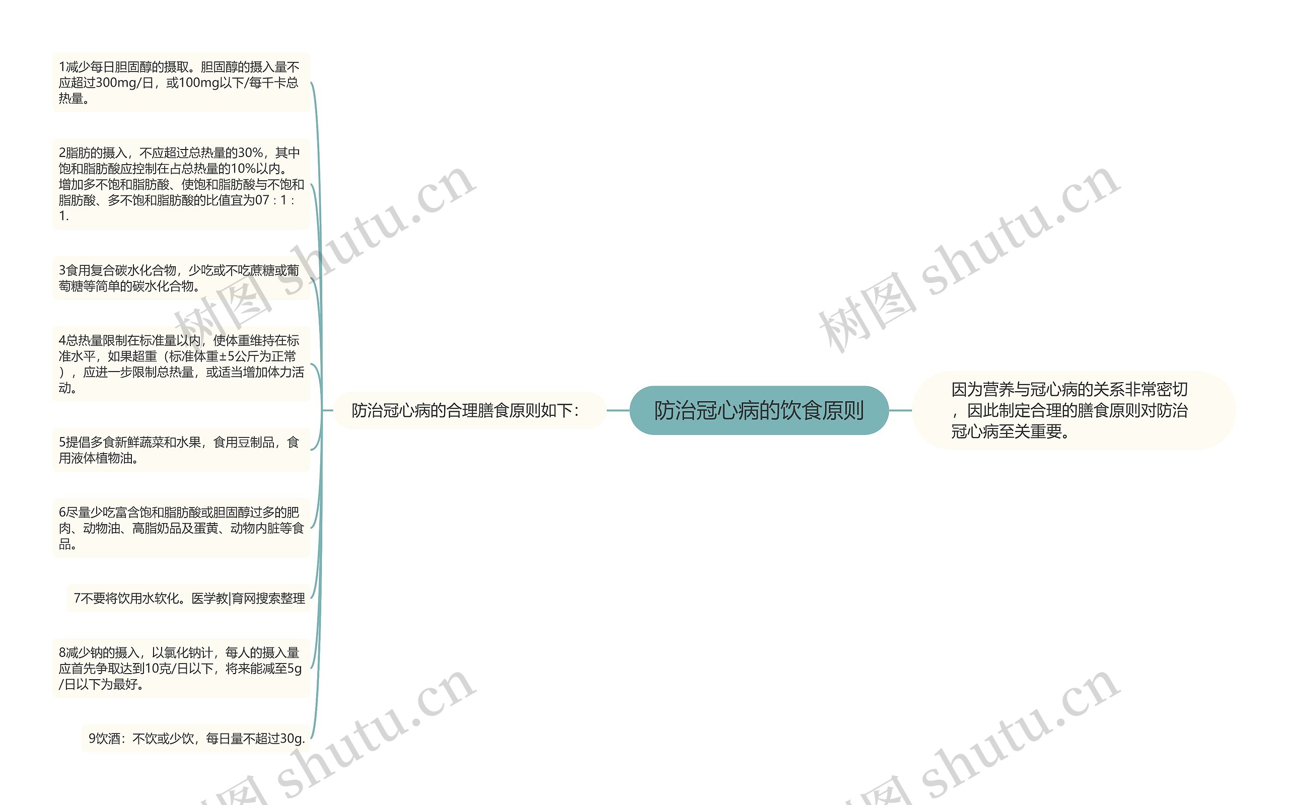 防治冠心病的饮食原则 防治冠心病的饮食原则