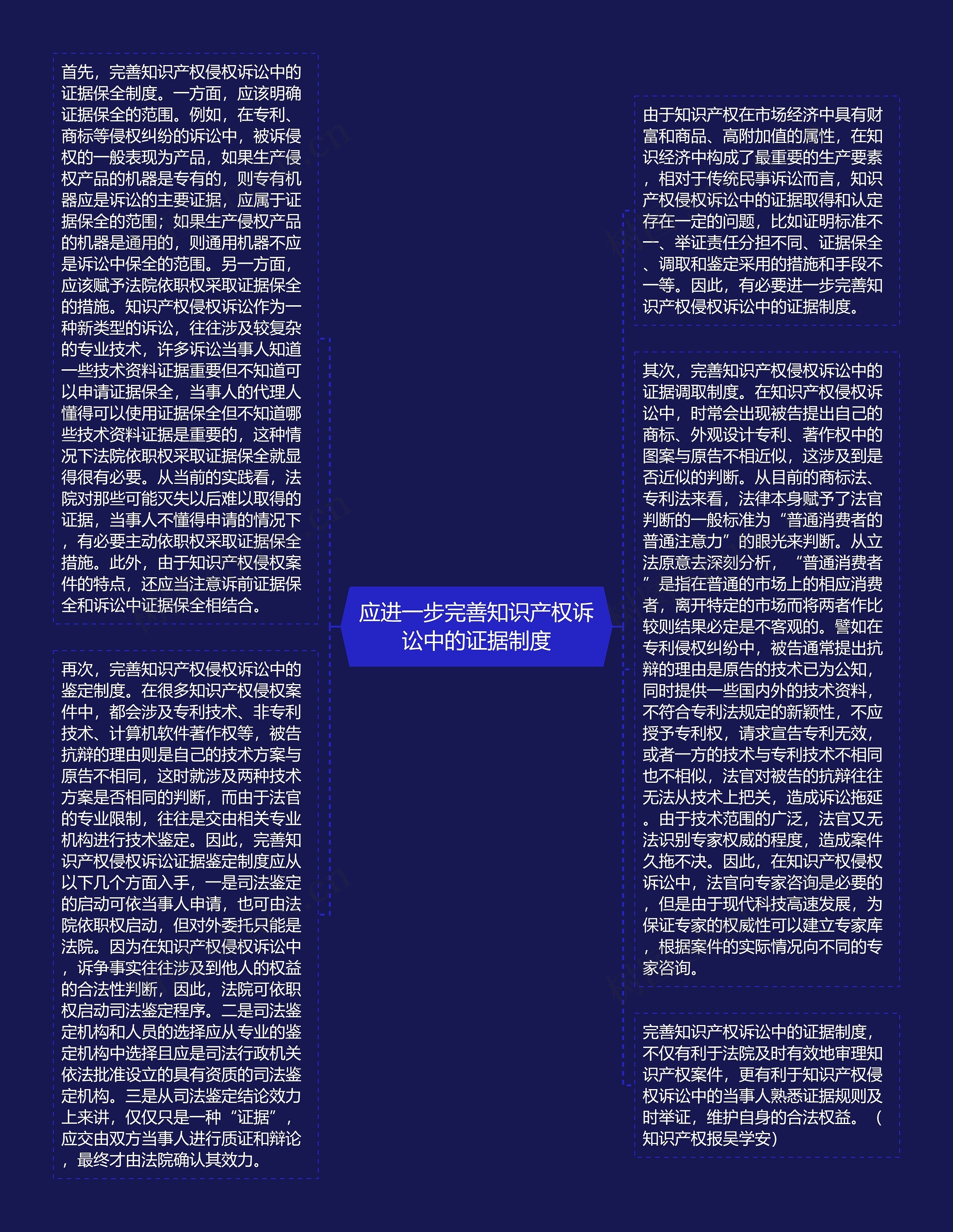 应进一步完善知识产权诉讼中的证据制度