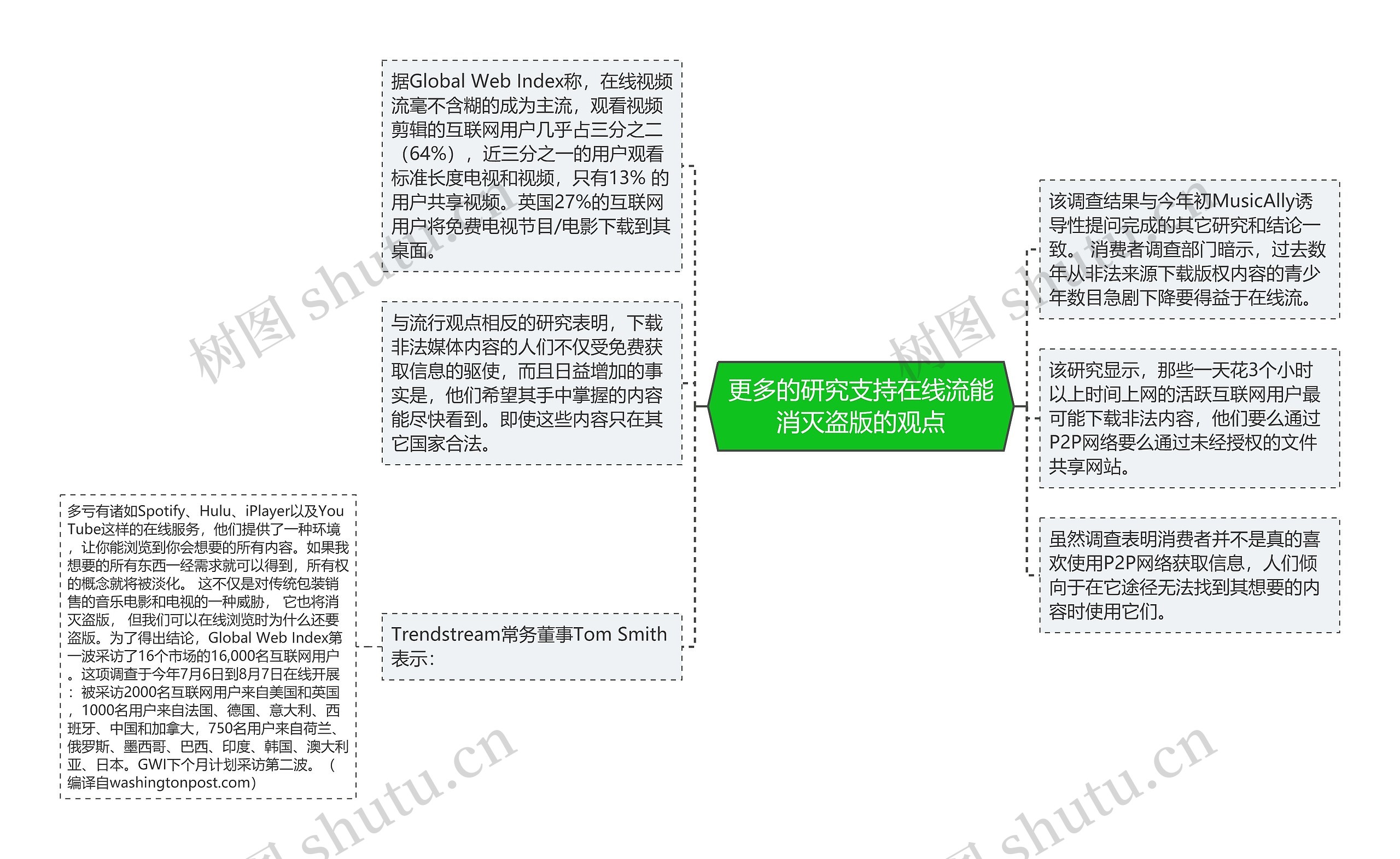 更多的研究支持在线流能消灭盗版的观点