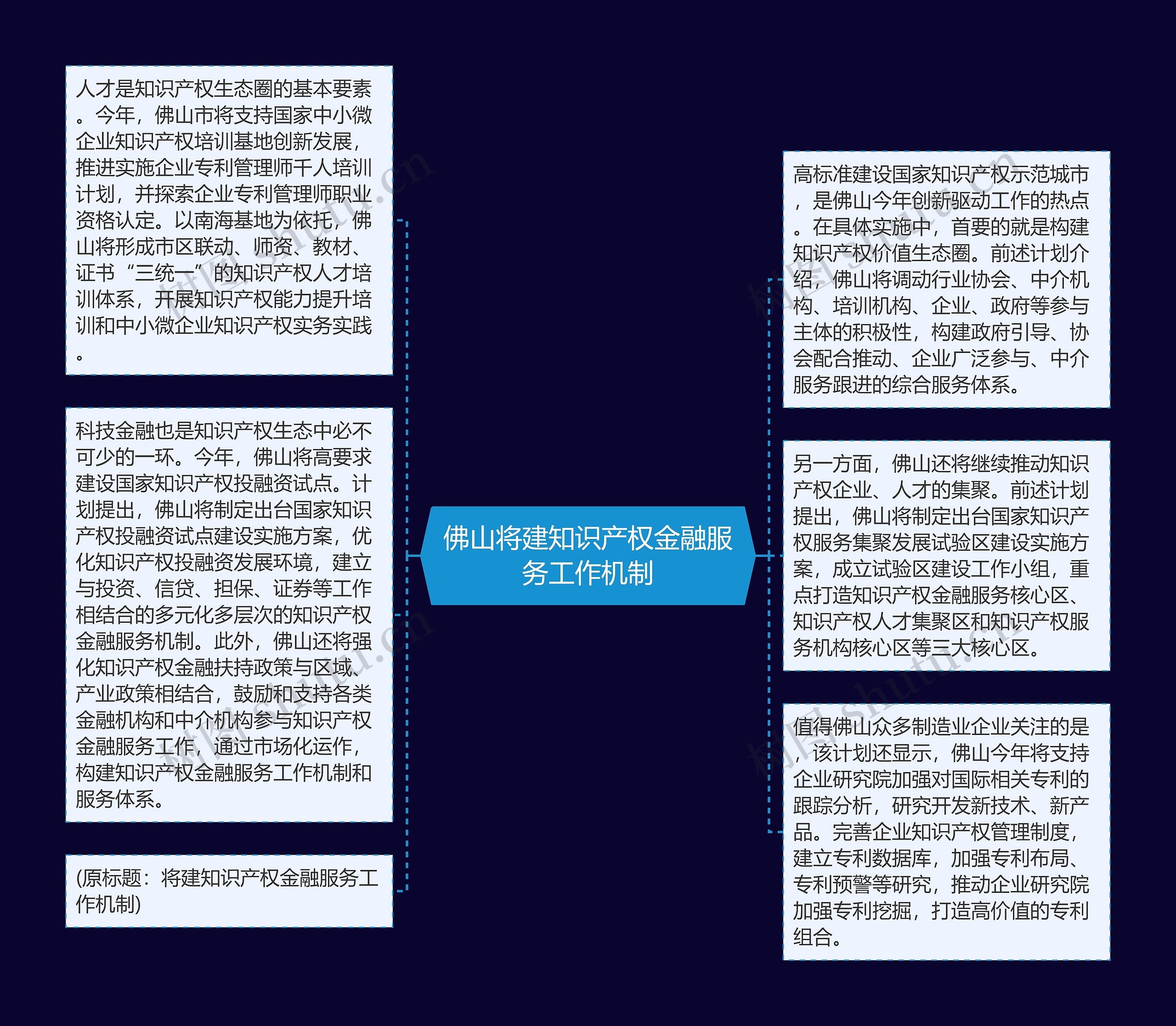 佛山将建知识产权金融服务工作机制思维导图